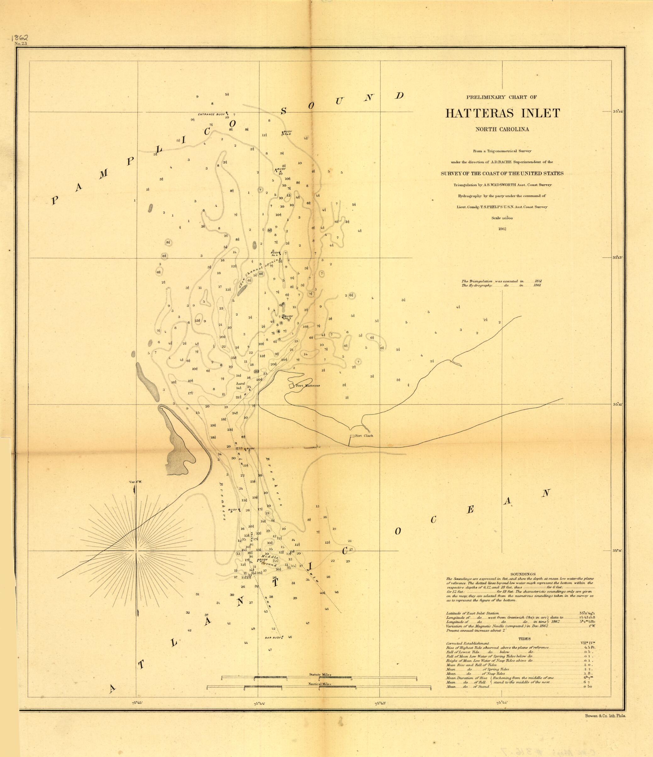 This old map of Preliminary Chart of Hatteras Inlet, North Carolina from 1862 was created by United States Coast Survey in 1862