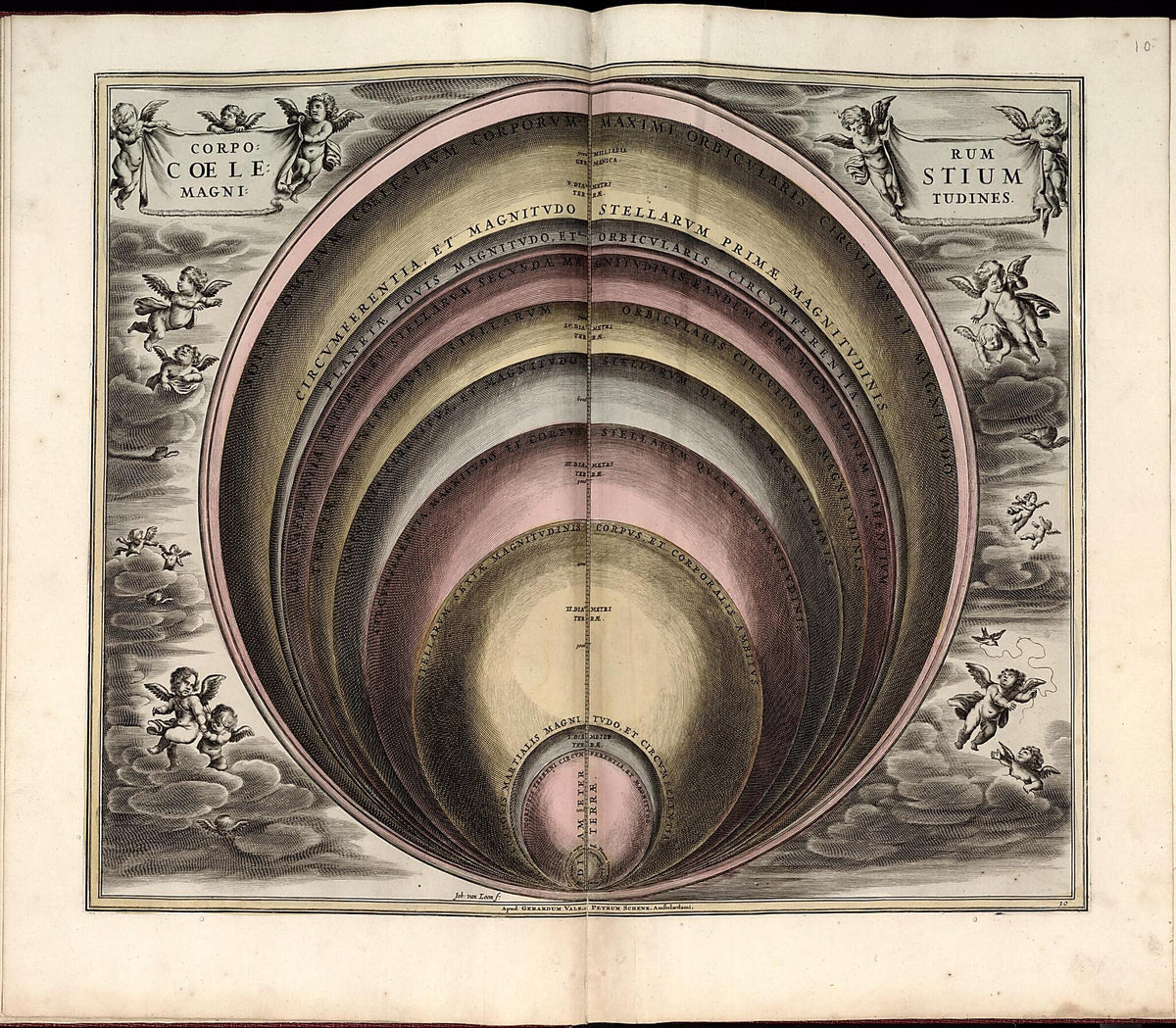 11. Situs Terrae Ciculis Coelestibus Cicundatae from Atlas Universalis Et Novus 1708 by Relic Map Company