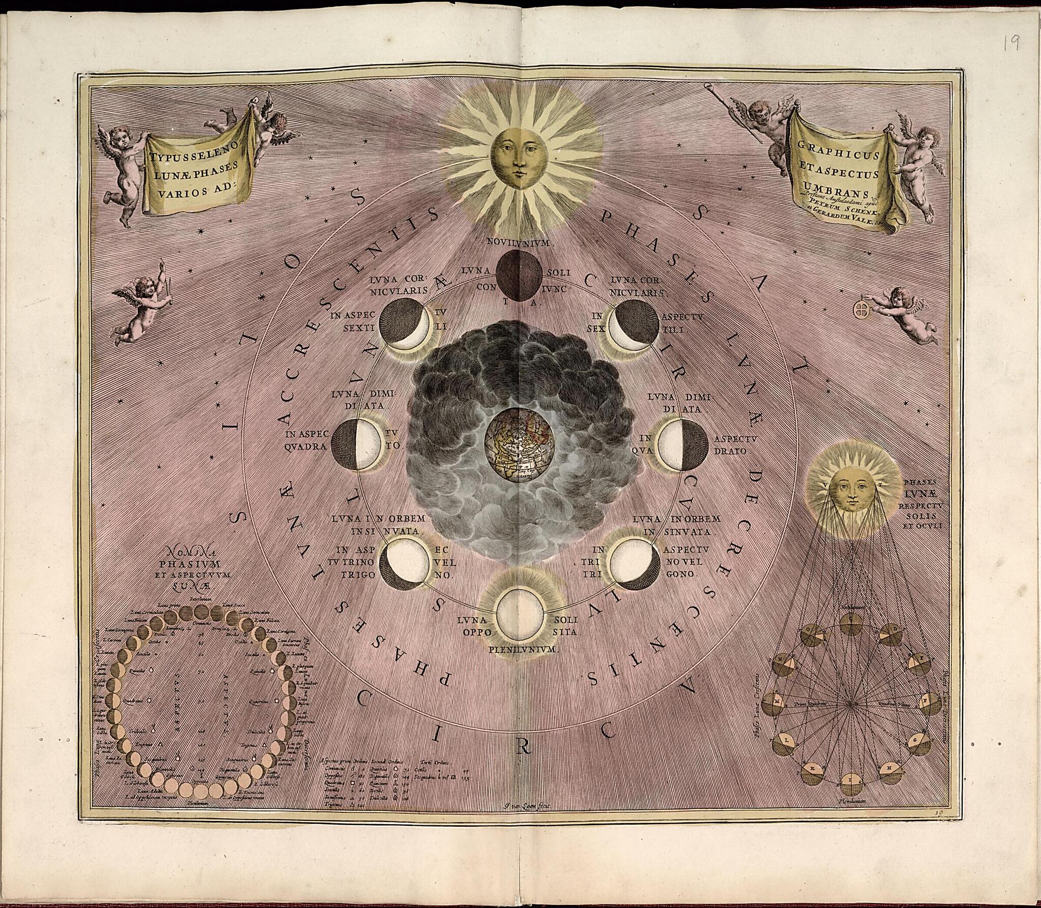 This old map of 20. Theoria Trium Superiorum Planetarum from Atlas Universalis Et Novus from 1708 was created by G. (Gerard) Valck in 1708
