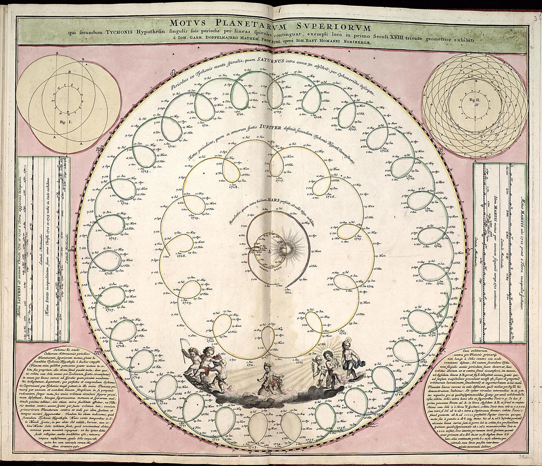 This old map of Image 34 of Harmonia Macrocosmica, Seu, Atlas Universalis Et Novus, Totius Universi Creati Cosmographiam Generalem, Et Novam Exhibens : In Quâ Omnium Totius Mundi Orbium Harmonica Constructio, Secundum Diversas Diversorum Authorum Opioni