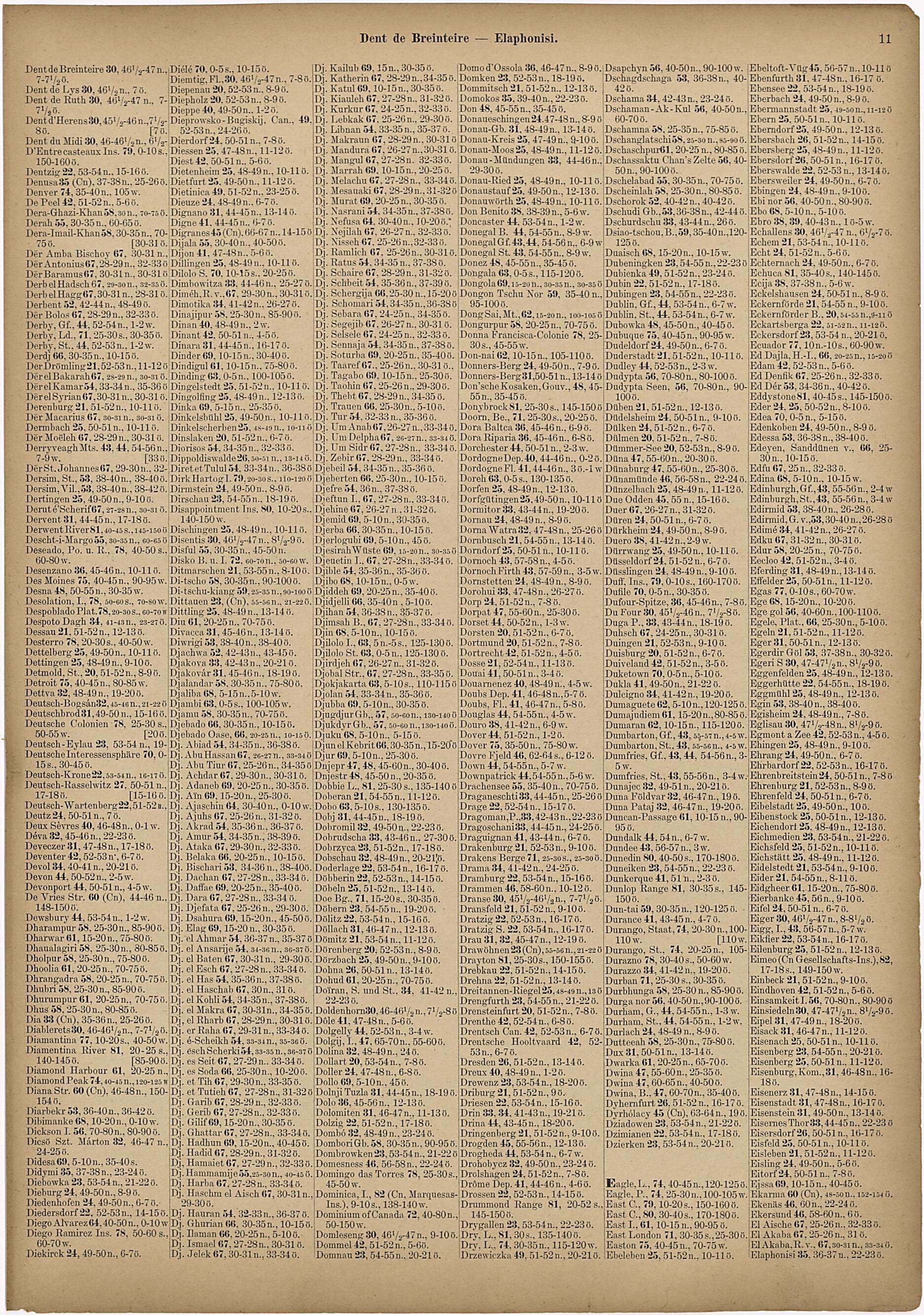 This old map of Dent De Breinteire - Elaphonisi from Neuer Grosser Hand-Atlas from 1894 was created by Verlag Von R. Grossmann in 1894