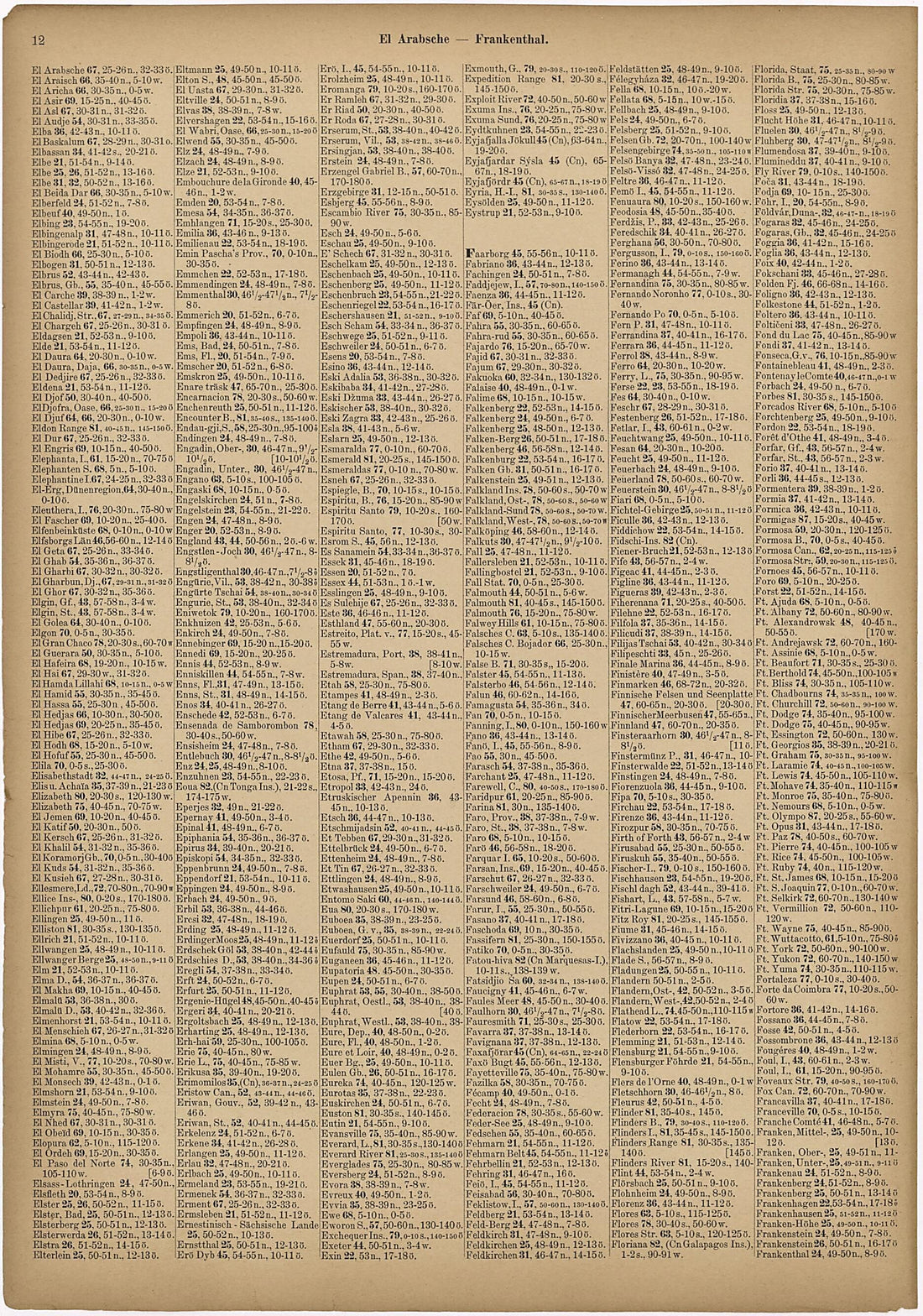 This old map of El Arabsche -Frankenthal from Neuer Grosser Hand-Atlas from 1894 was created by Verlag Von R. Grossmann in 1894