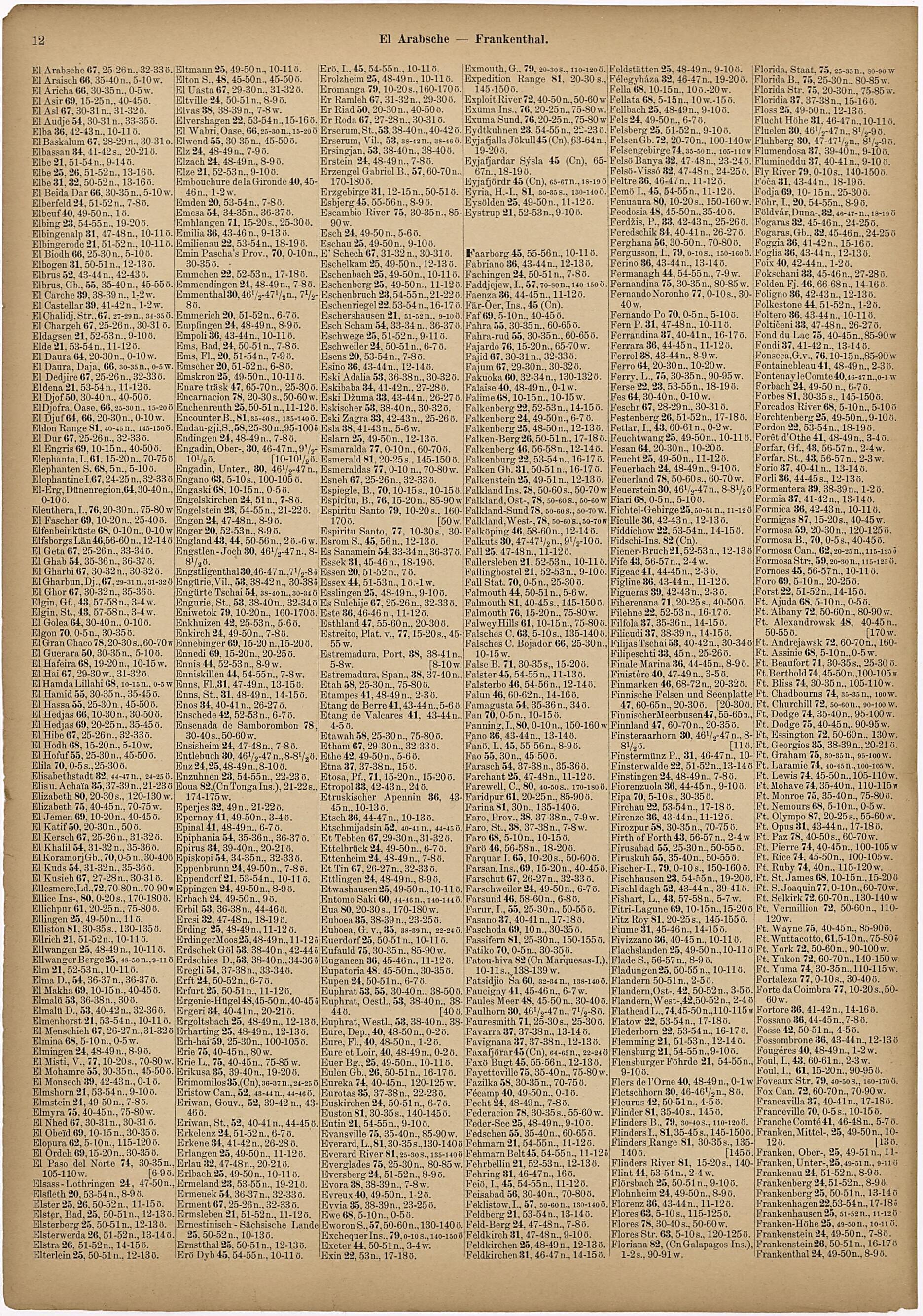 This old map of El Arabsche -Frankenthal from Neuer Grosser Hand-Atlas from 1894 was created by Verlag Von R. Grossmann in 1894