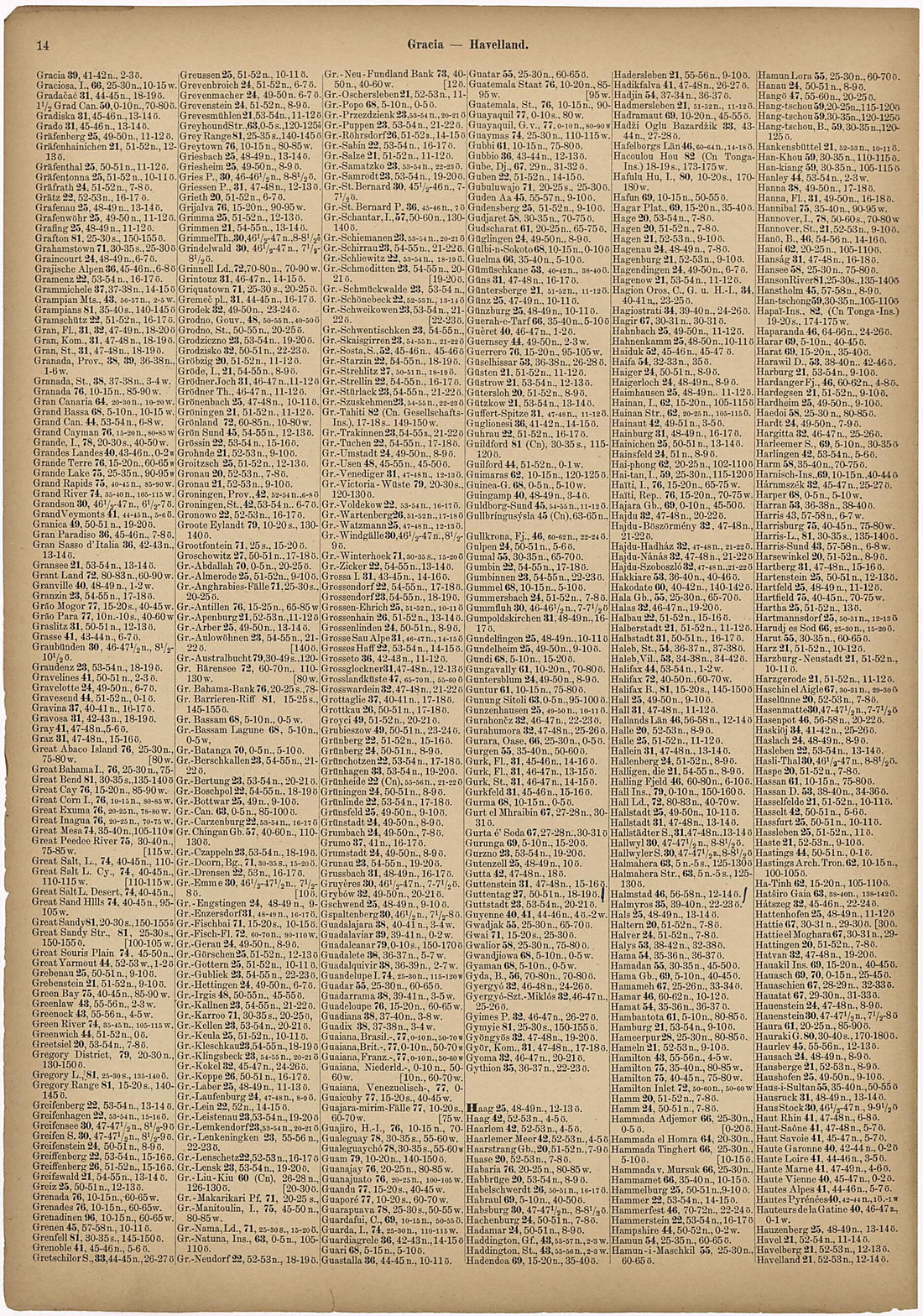 This old map of Gracia - Havelland from Neuer Grosser Hand-Atlas from 1894 was created by Verlag Von R. Grossmann in 1894