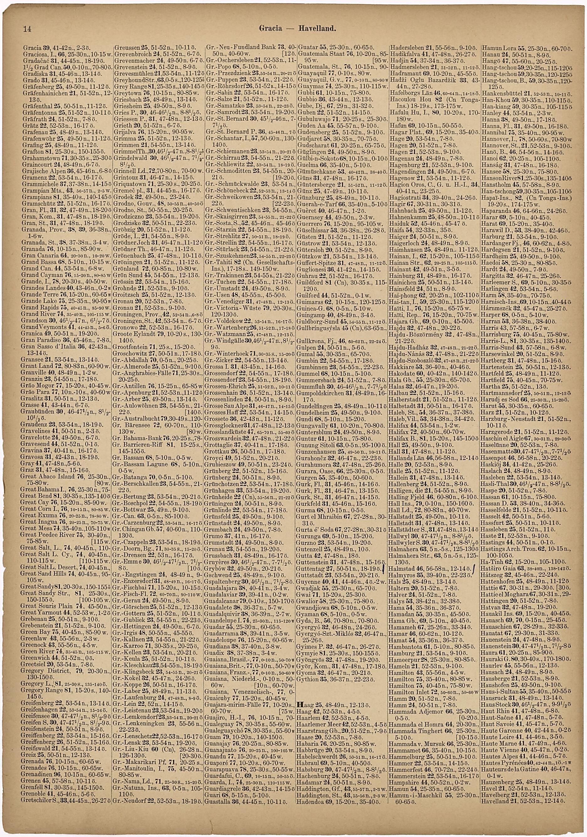 This old map of Gracia - Havelland from Neuer Grosser Hand-Atlas from 1894 was created by Verlag Von R. Grossmann in 1894