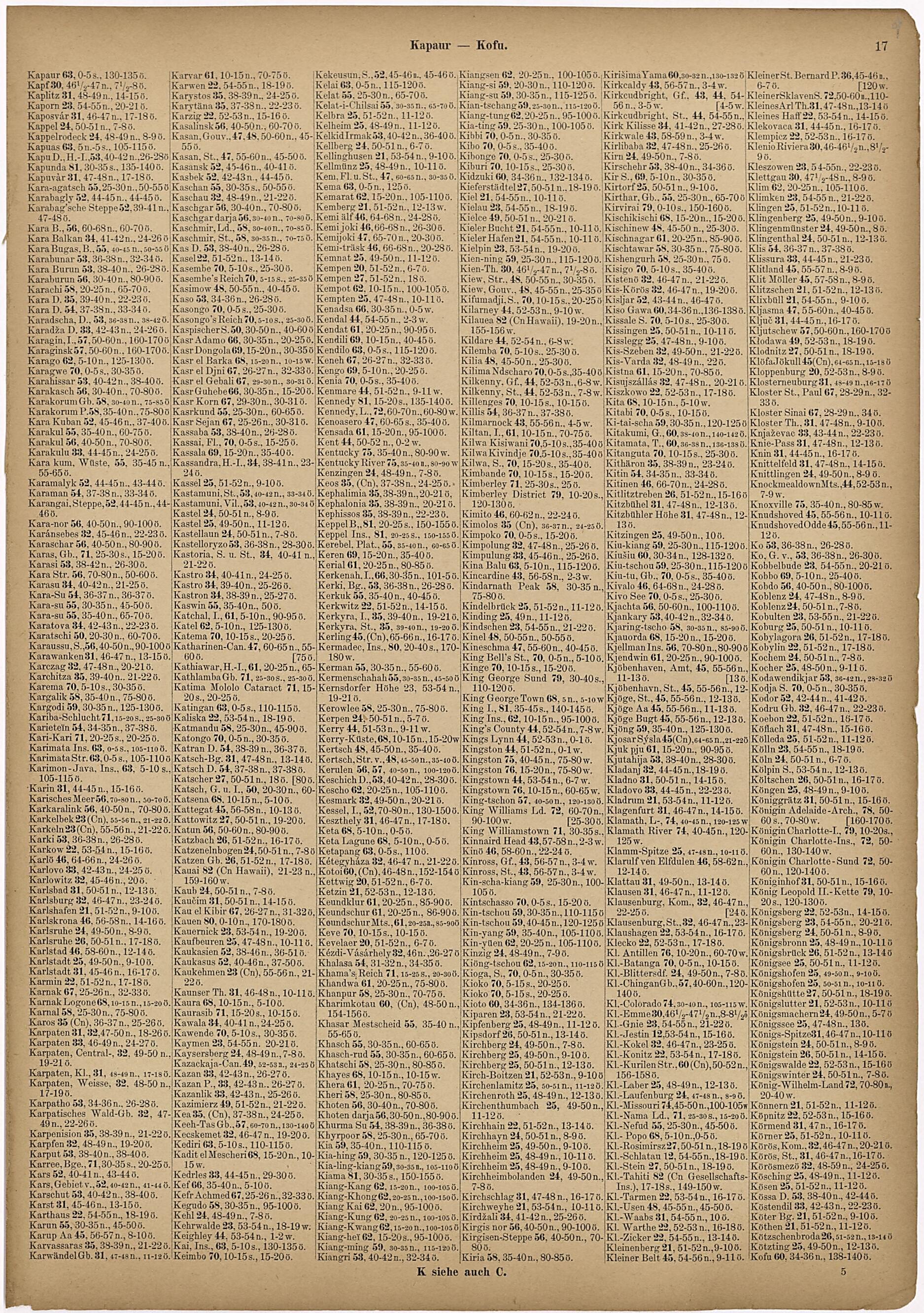 This old map of Kapaur - Kofu. from Neuer Grosser Hand-Atlas from 1894 was created by Verlag Von R. Grossmann in 1894