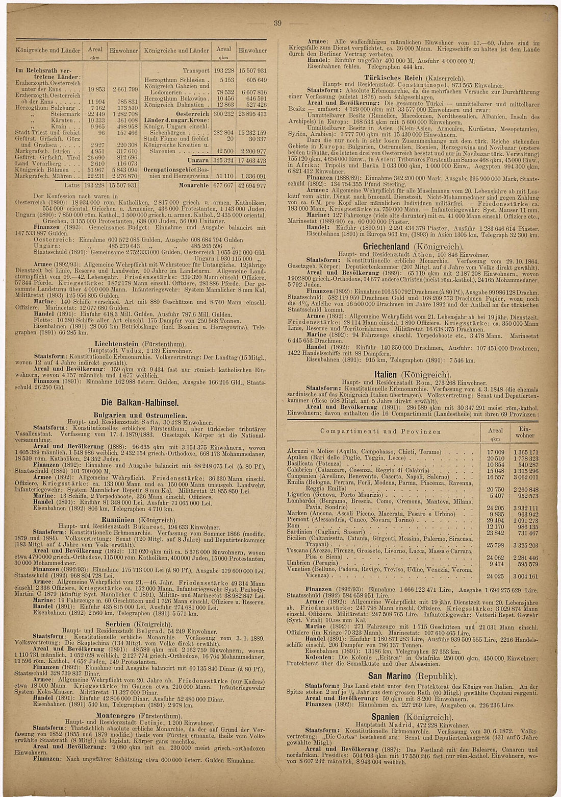 This old map of Balkan-Halbinsel ? Spanien from Neuer Grosser Hand-Atlas from 1894 was created by Verlag Von R. Grossmann in 1894