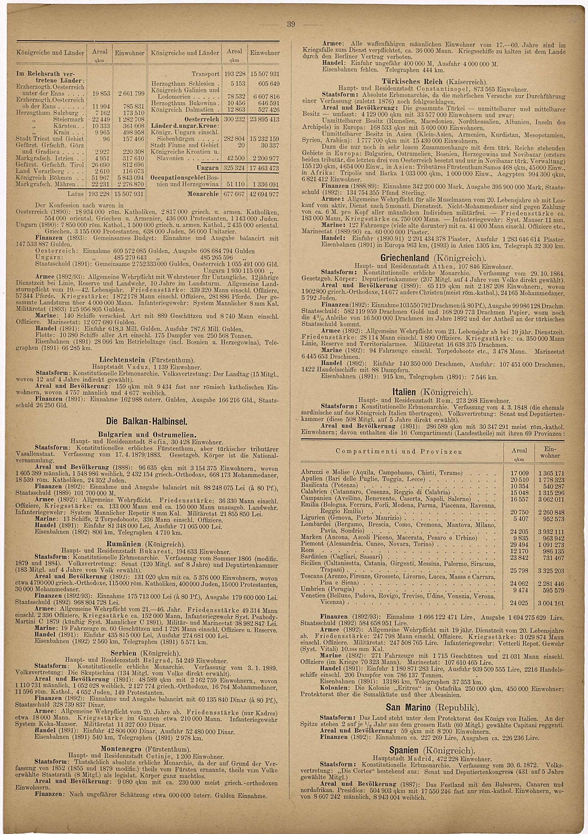 This old map of Balkan-Halbinsel ? Spanien from Neuer Grosser Hand-Atlas from 1894 was created by Verlag Von R. Grossmann in 1894