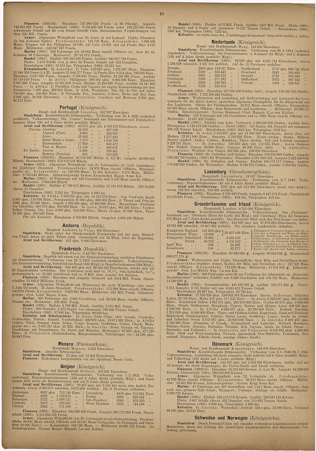 This old map of Portugal ? Schweden Und Norwegen from Neuer Grosser Hand-Atlas from 1894 was created by Verlag Von R. Grossmann in 1894