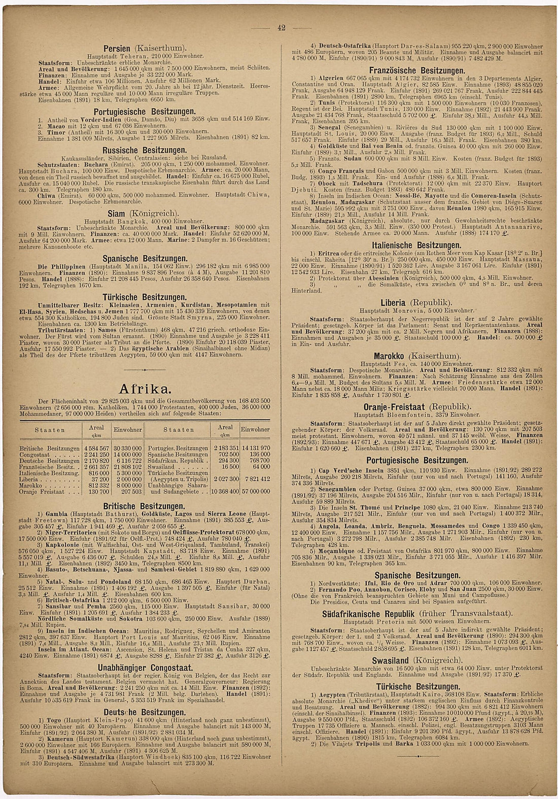 This old map of Persien ? Turkische Besitzungen from Neuer Grosser Hand-Atlas from 1894 was created by Verlag Von R. Grossmann in 1894