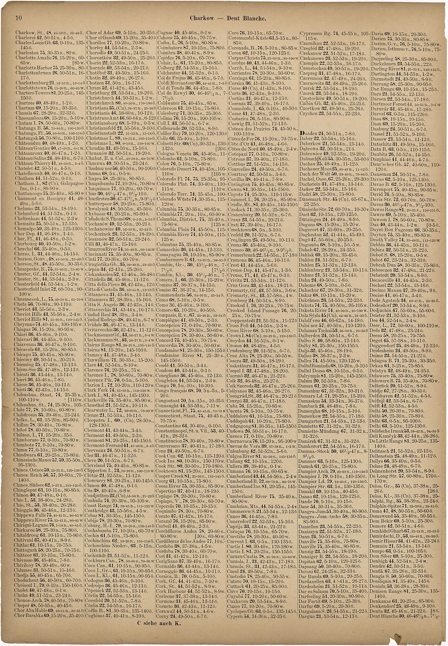 This old map of Charkow - Dent Blanche from Neuer Grosser Hand-Atlas from 1894 was created by Verlag Von R. Grossmann in 1894