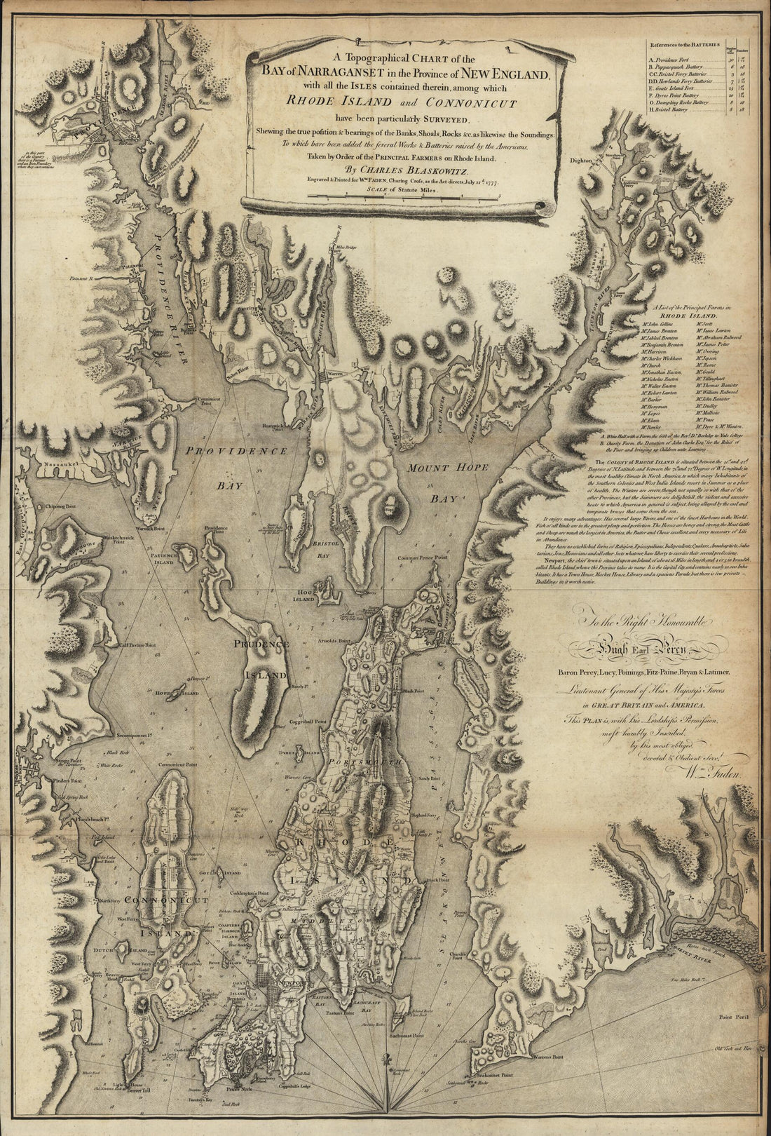 This old map of A Topographic Chart of the Bay of Narraganset from the North American Atlas, Selected from the Most Authentic Maps, Charts, Plans, &c. Hitherto Published. from 1777 was created by Thomas Jefferys in 1777