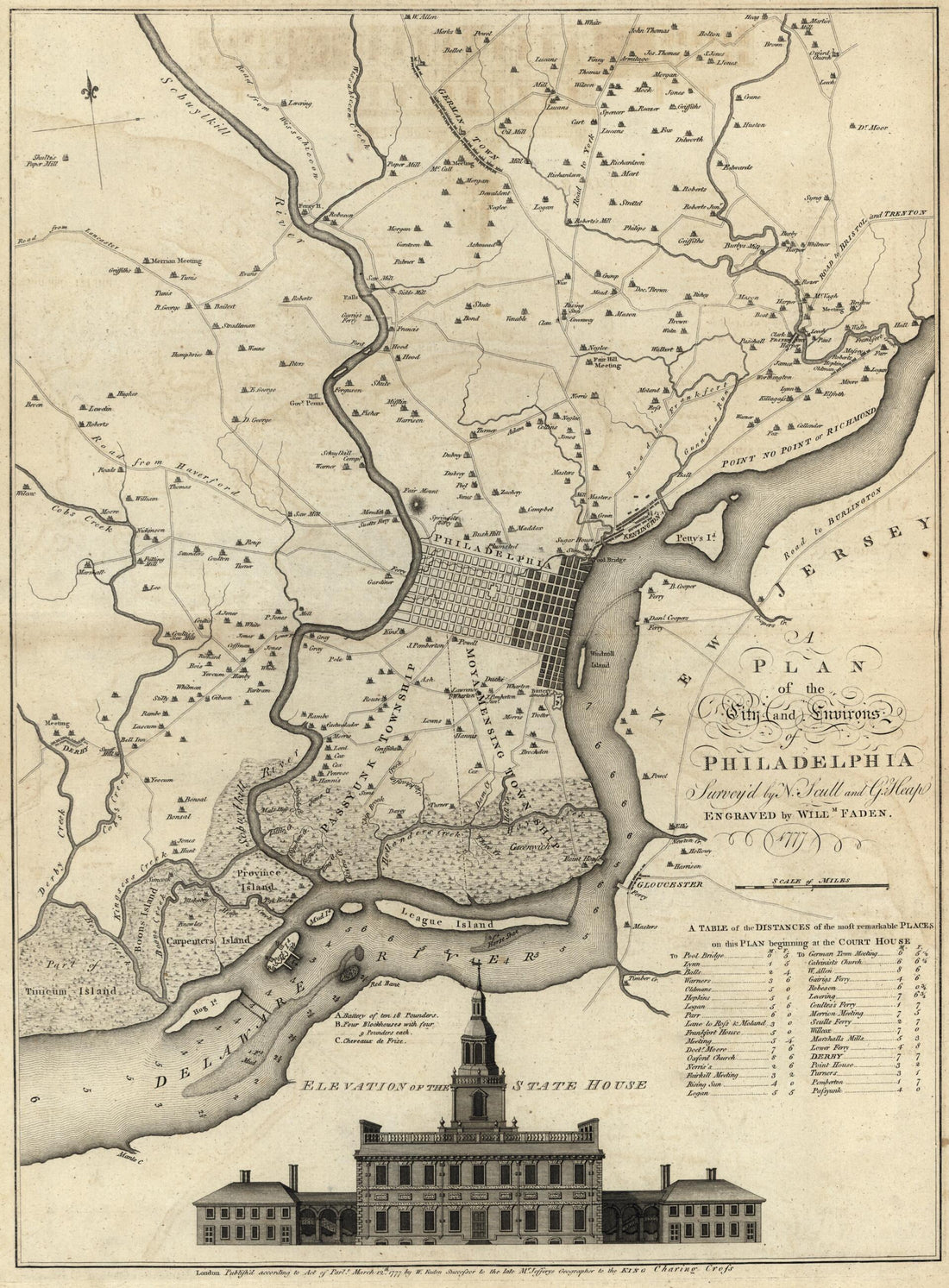 This old map of A Plan of the City and Environs of Philadelphia from the North American Atlas, Selected from the Most Authentic Maps, Charts, Plans, &c. Hitherto Published. from 1777 was created by Thomas Jefferys in 1777