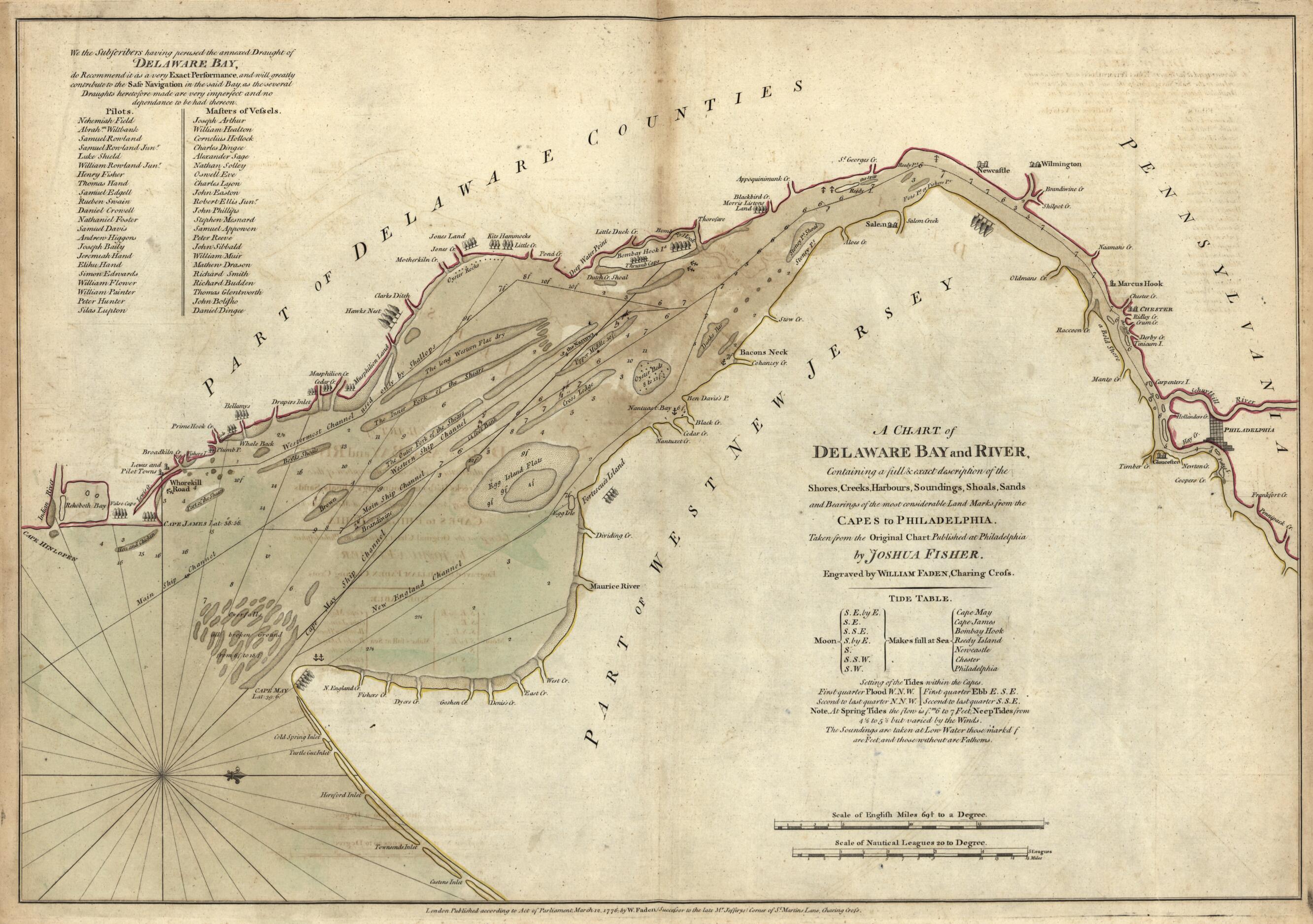 This old map of A Chart of Delaware Bay and River from the North American Atlas, Selected from the Most Authentic Maps, Charts, Plans, &c. Hitherto Published. from 1777 was created by Thomas Jefferys in 1777