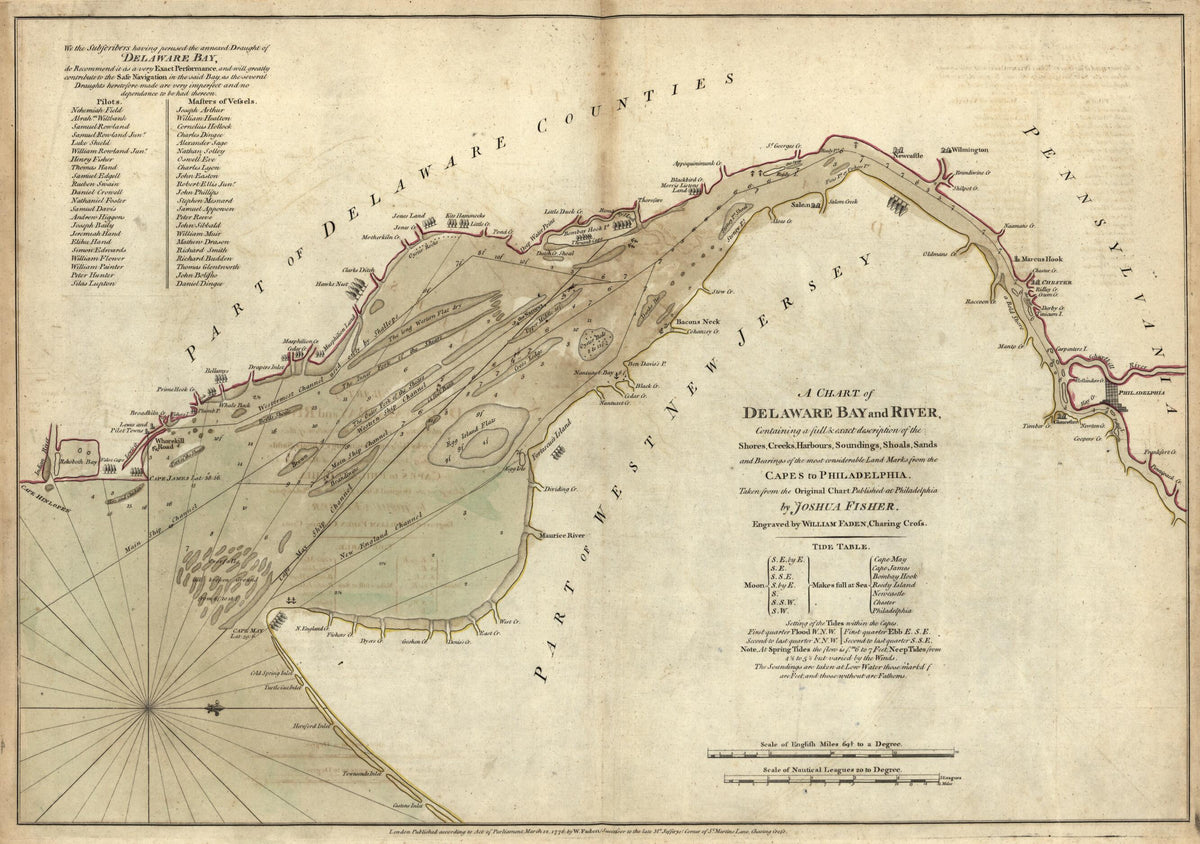 A Chart of Delaware Bay and River from the North American Atlas, Selected from the Most Authentic Maps, Charts, Plans, &c. Hitherto Published. 1777 by Relic Map Company
