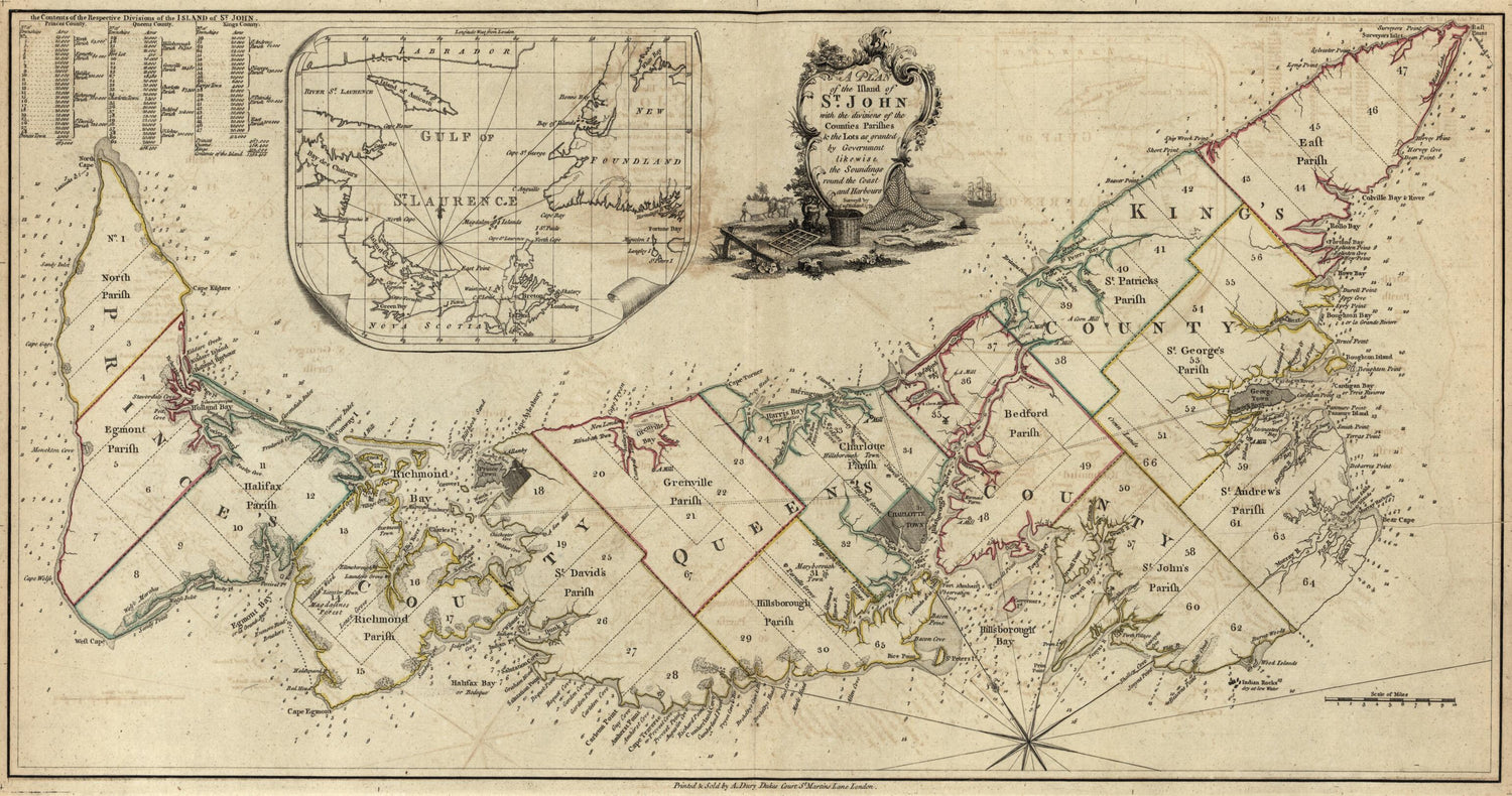 This old map of A Plan of the Island of St. John from the North American Atlas, Selected from the Most Authentic Maps, Charts, Plans, &c. Hitherto Published. from 1777 was created by Thomas Jefferys in 1777