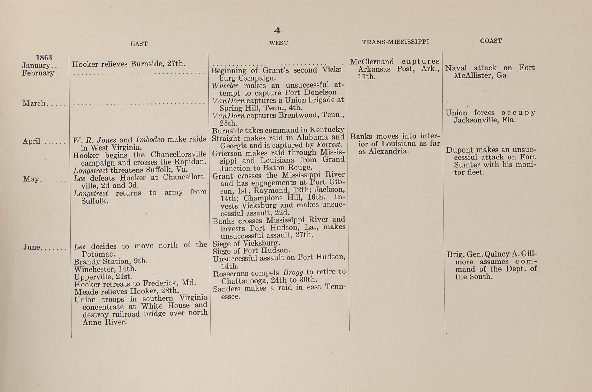 This old map of Principal Operations of the Civil War, P.4 from American Civil War Atlas from 1914 was created by G. J. (Gustav Joseph) Fiebeger in 1914
