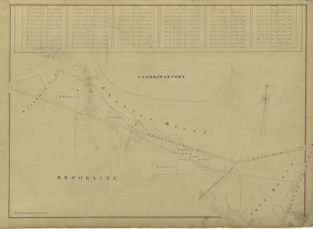 This old map of Cambridgeport, Brookline from Location of the Boston and Worcester Railroad 1835 from 1858 was created by Edward Southwick Philbrick in 1858