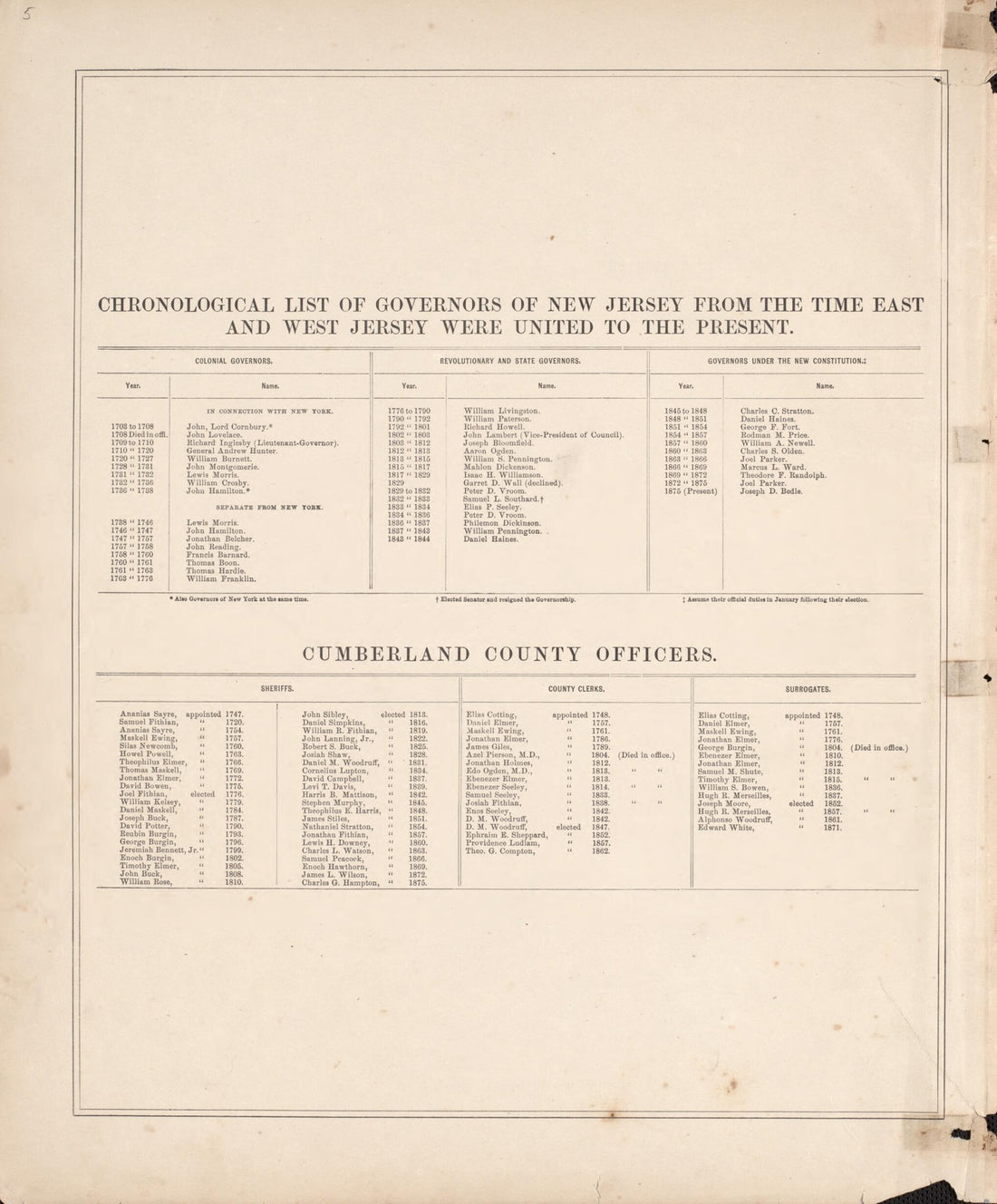 This old map of List of State Governors and County Officers from New Historical Atlas of Cumberland Co., New Jersey : from 1876 was created by D. J. Stewart in 1876