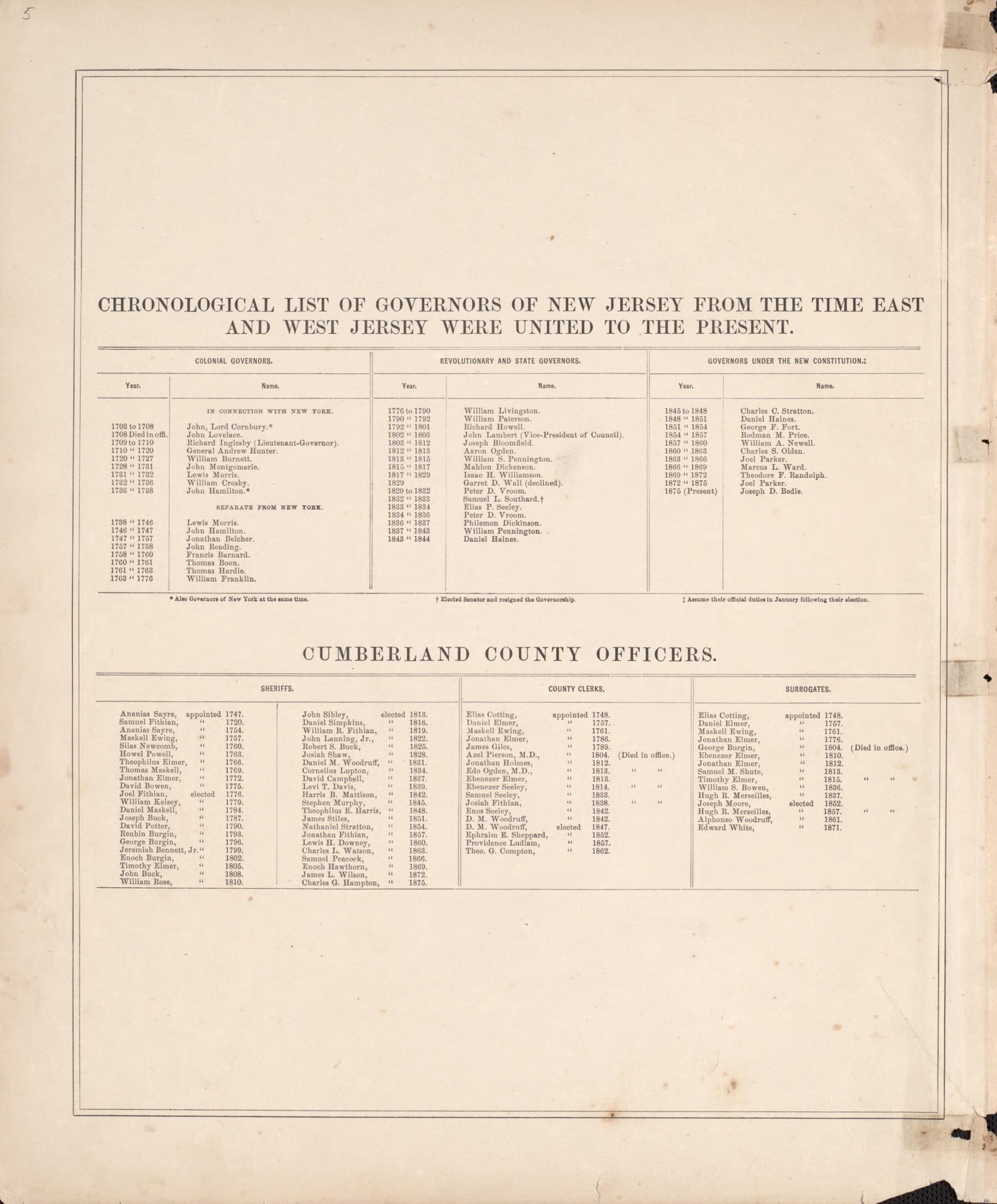This old map of List of State Governors and County Officers from New Historical Atlas of Cumberland Co., New Jersey : from 1876 was created by D. J. Stewart in 1876
