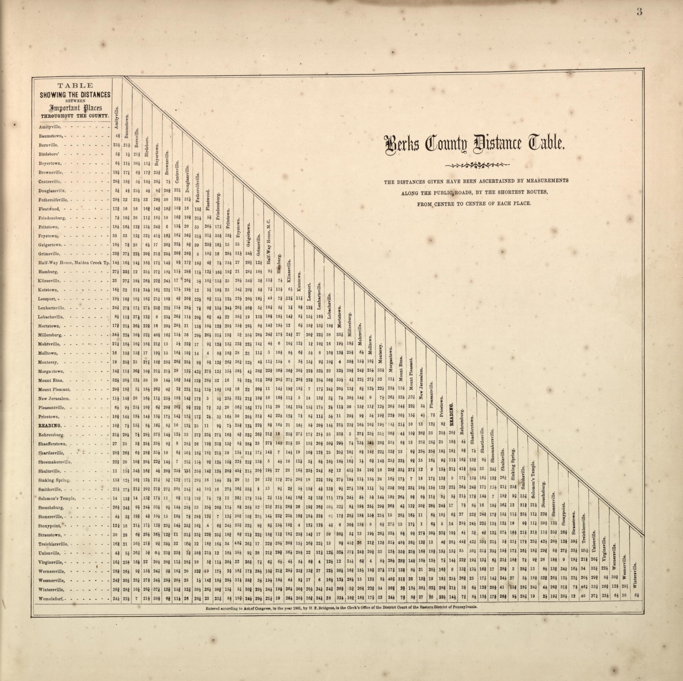 This old map of Berks County Distance Table from Berks County from 1862 was created by L. Fagan in 1862