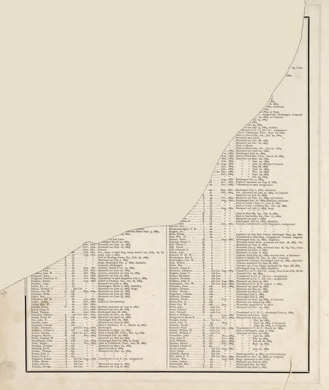 This old map of Map of Morgan Township from Hardesty&