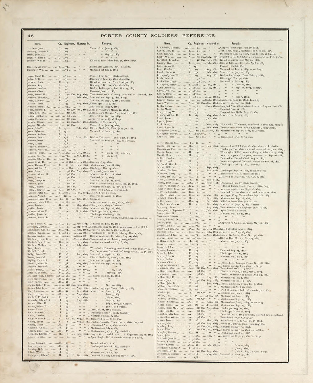 This old map of Map of Essex Township from Hardesty&