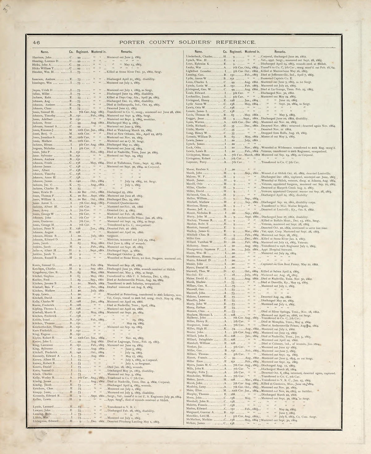 Map of Essex Township from Hardesty&