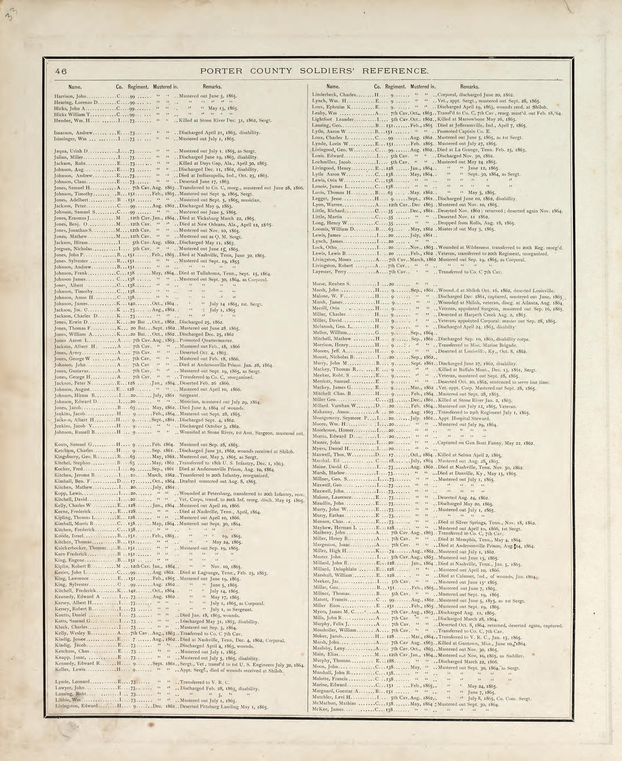 This old map of Map of Essex Township from Hardesty&