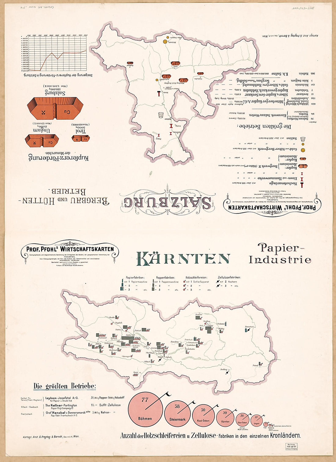 This old map of Karnten Papier-Industrie; Salzburg Bergbau Und Huttenbetrieb from Prof. Pfohls Wirtschaftskarten from 1913 was created by Ernst Pfohl in 1913