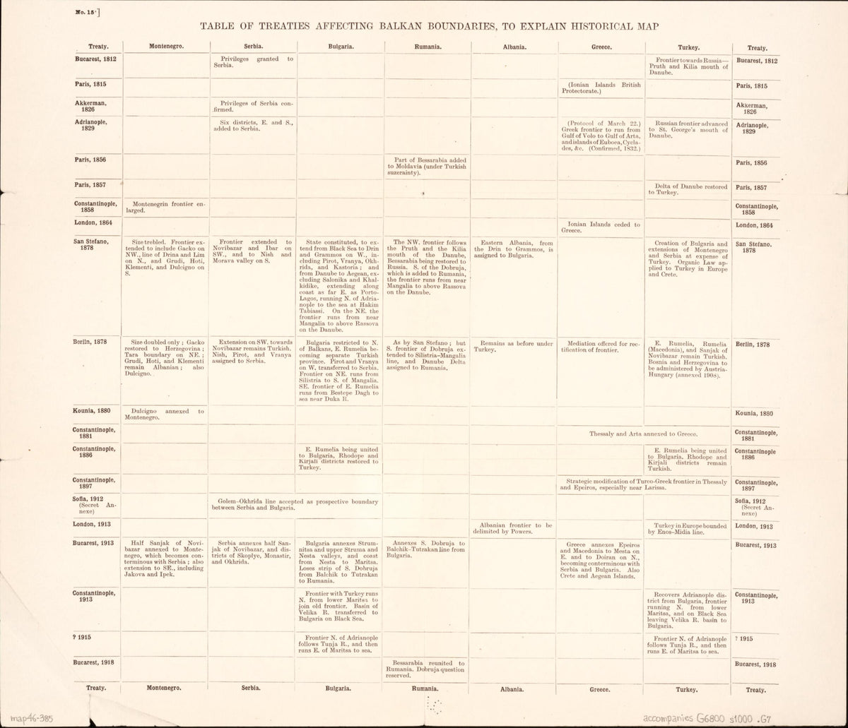 Table of Treaties Affecting Balkan Boundaries, to Explain Historical Map from Maps of the Balkan Peninsula 1919 by Relic Map Company