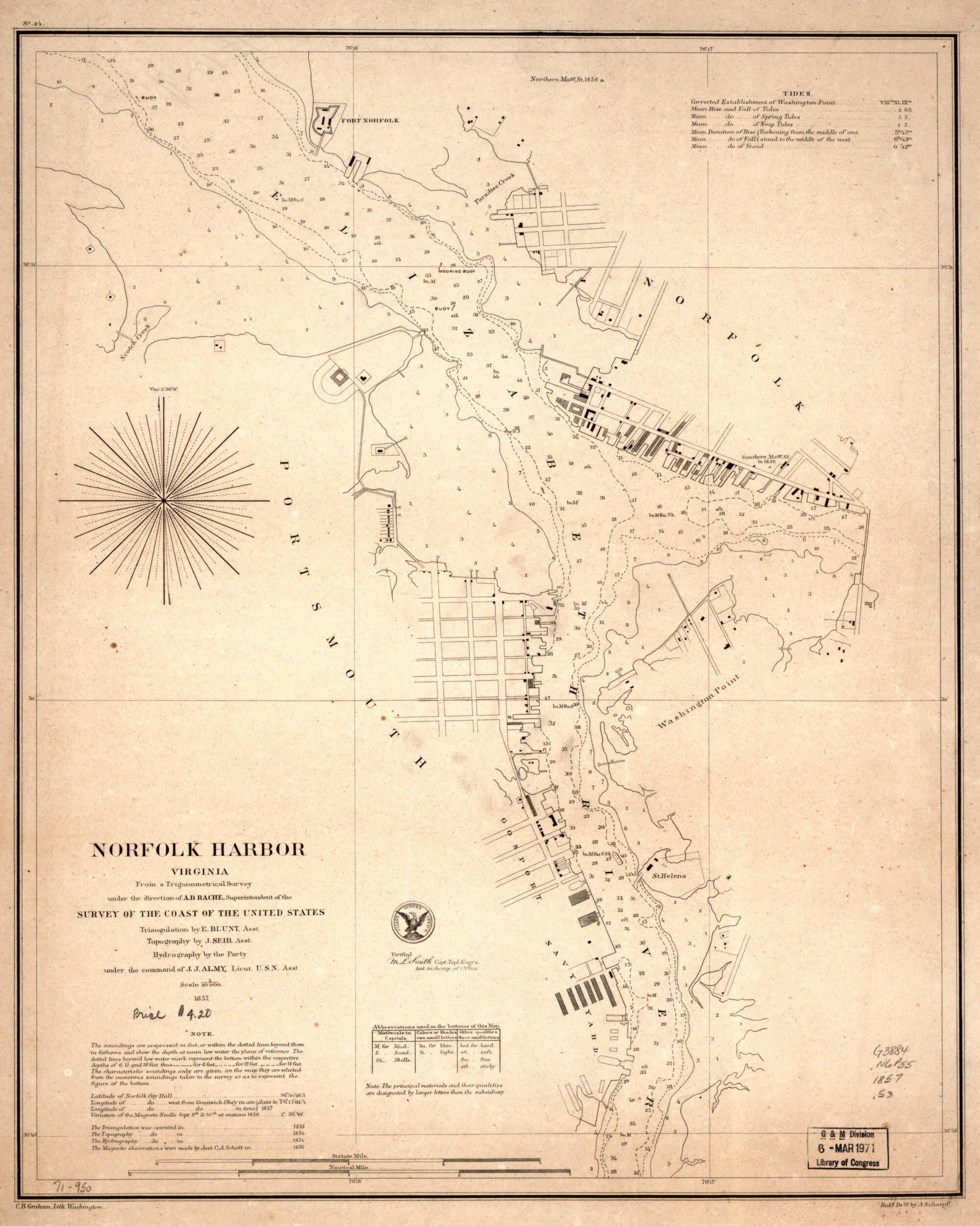 This old map of Norfolk Harbor, Virginia from 1857 was created by C. B. (Curtis B.) Graham, A. S. Schoepf, U.S. Coast and Geodetic Survey in 1857