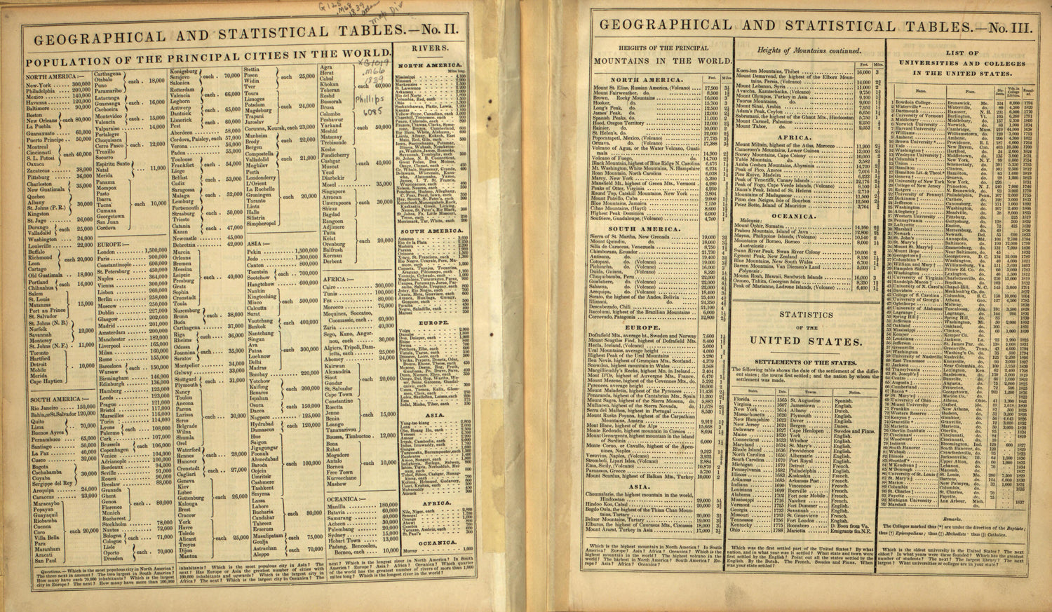 Index Page 2 from Mitchell&