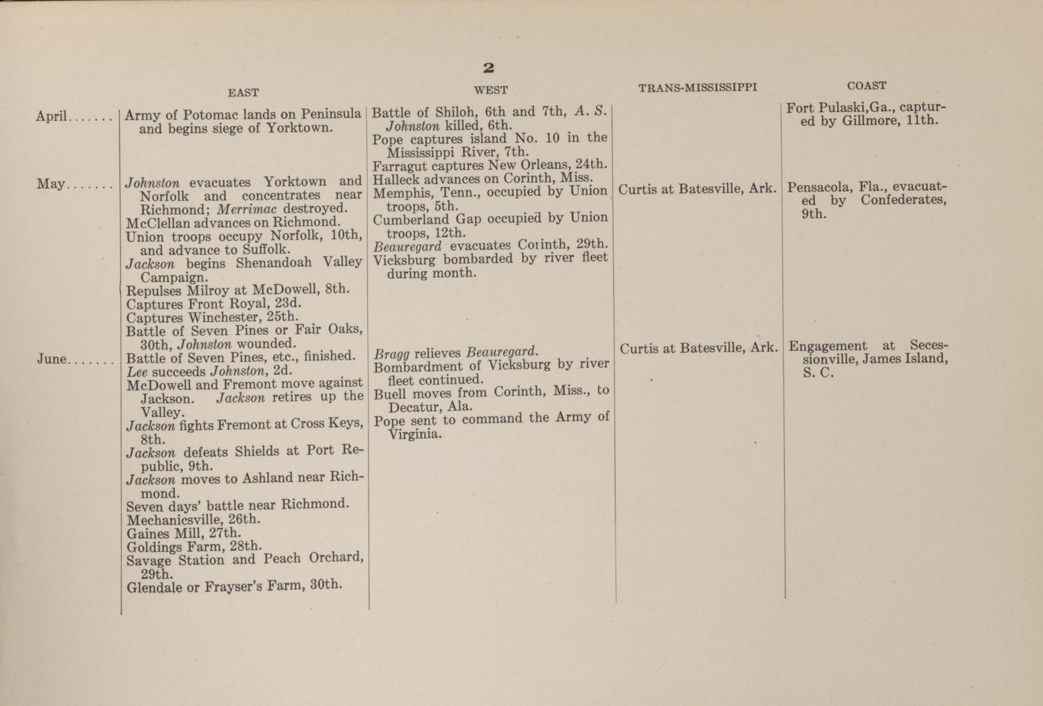 Principal Operations of the Civil War, P.2 from Campaigns of the American Civil War--atlas 1914 by Relic Map Company