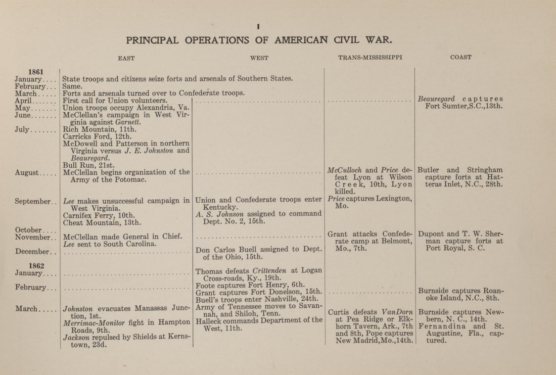 Principal Operations of the Civil War, P.1 from Campaigns of the American Civil War--atlas 1914 by Relic Map Company