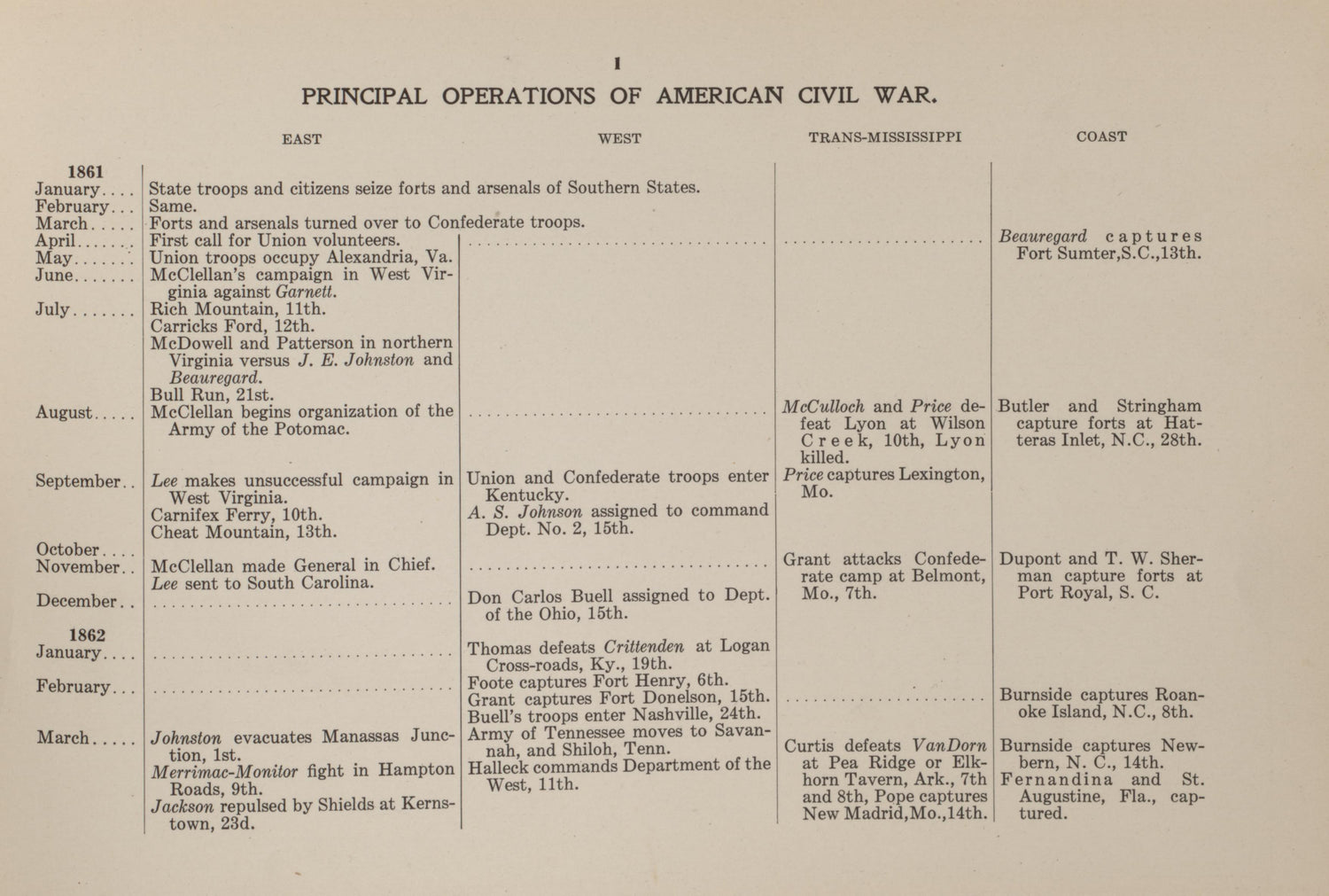 Principal Operations of the Civil War, P.1 from Campaigns of the American Civil War--atlas 1914 by Relic Map Company