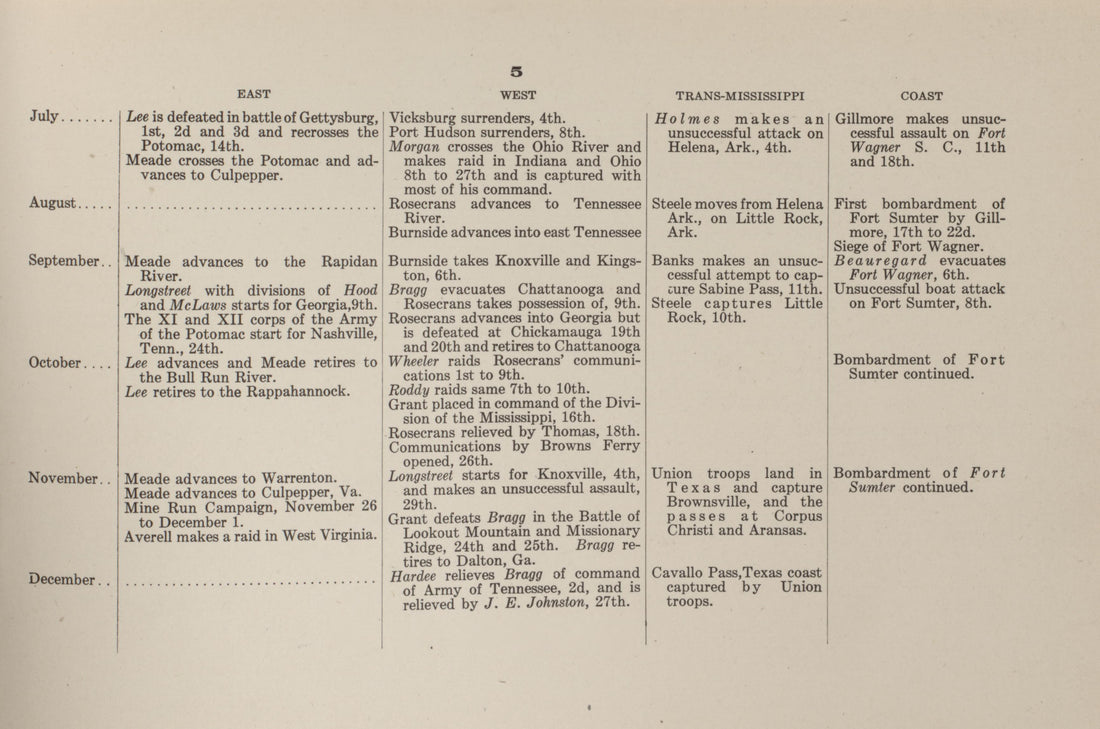 Principal Operations of the Civil War, P.5 from Campaigns of the American Civil War--atlas 1914 by Relic Map Company