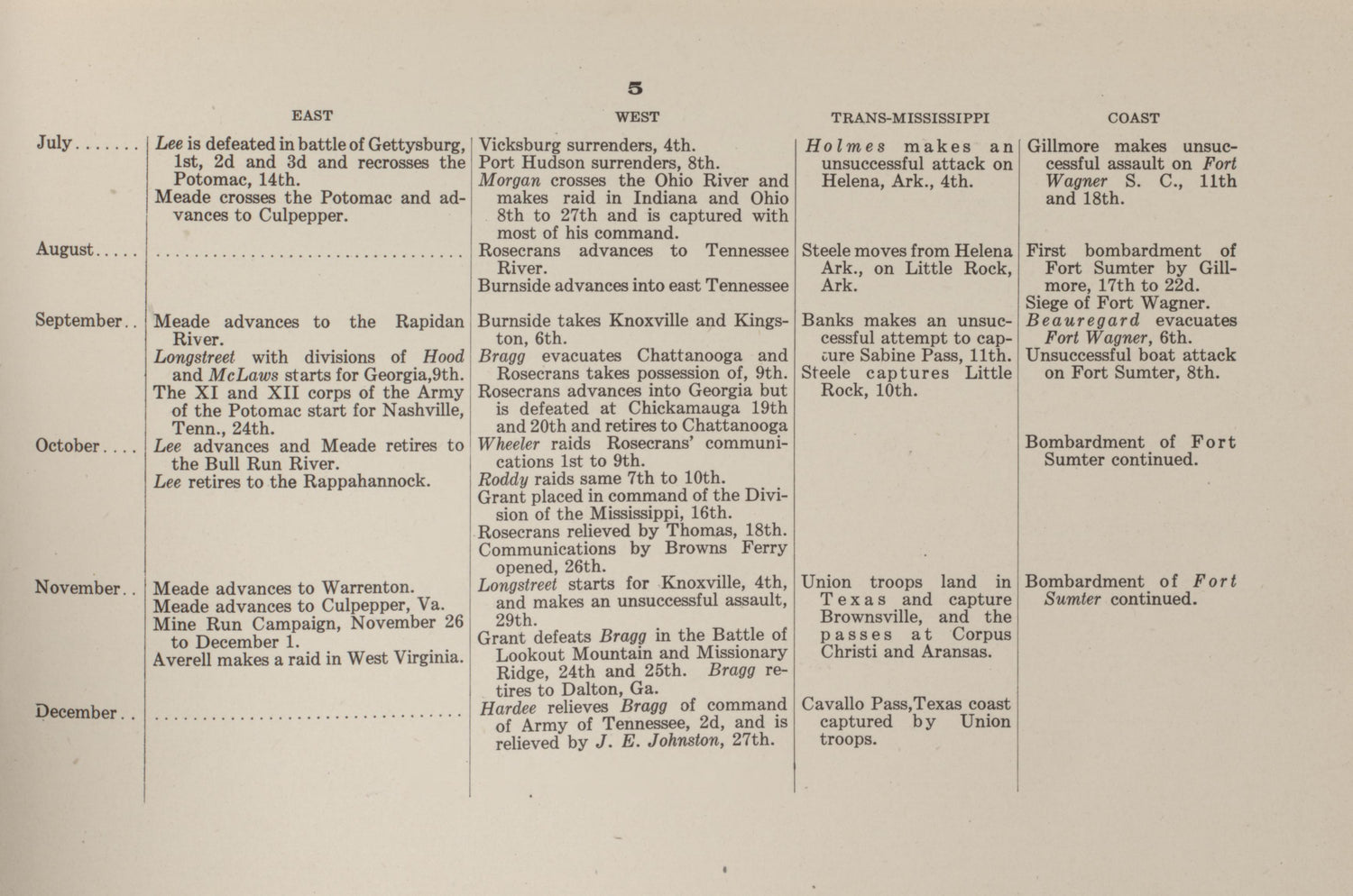Principal Operations of the Civil War, P.5 from Campaigns of the American Civil War--atlas 1914 by Relic Map Company