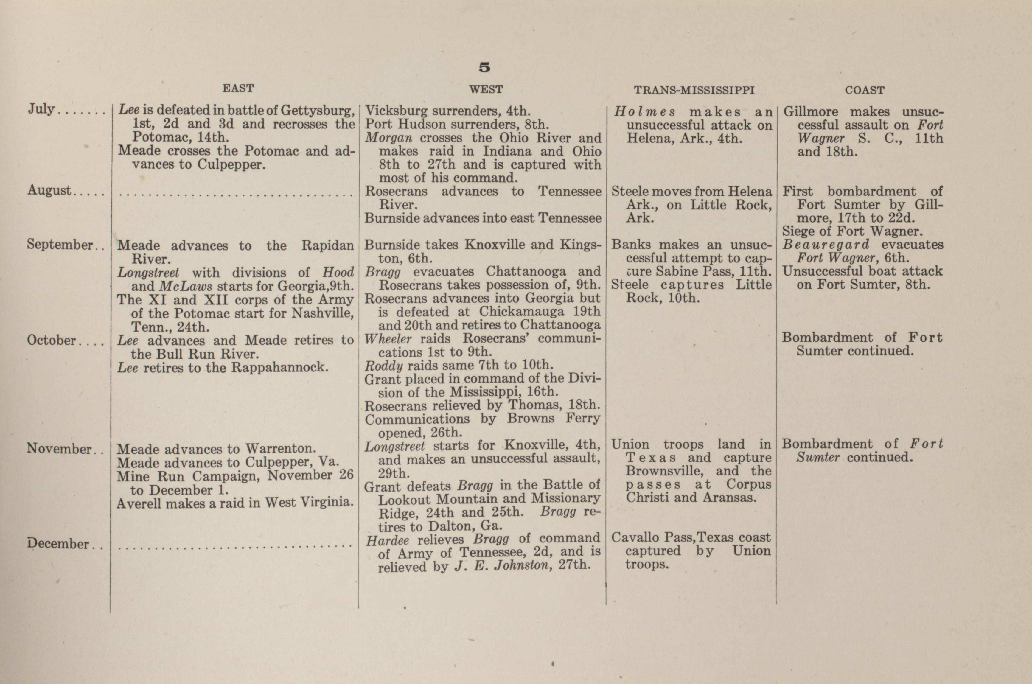 Principal Operations of the Civil War, P.5 from Campaigns of the American Civil War--atlas 1914 by Relic Map Company