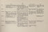 Principal Operations of the Civil War, P.5 from Campaigns of the American Civil War--atlas 1914 by Relic Map Company