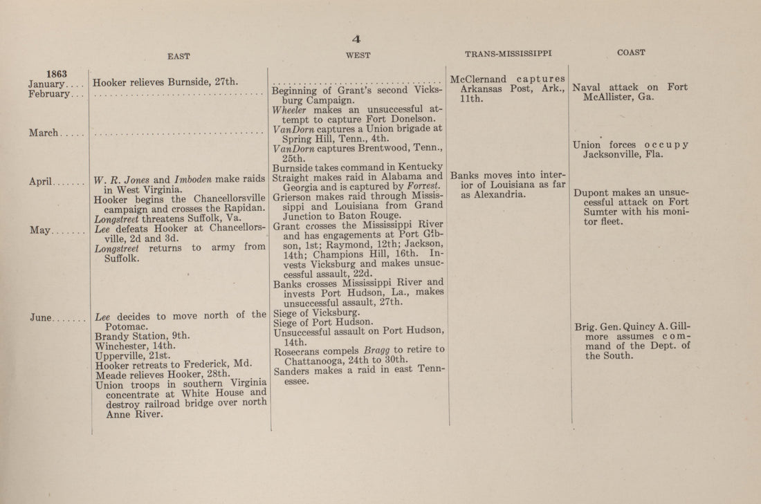 Principal Operations of the Civil War, P.4 from Campaigns of the American Civil War--atlas 1914 by Relic Map Company