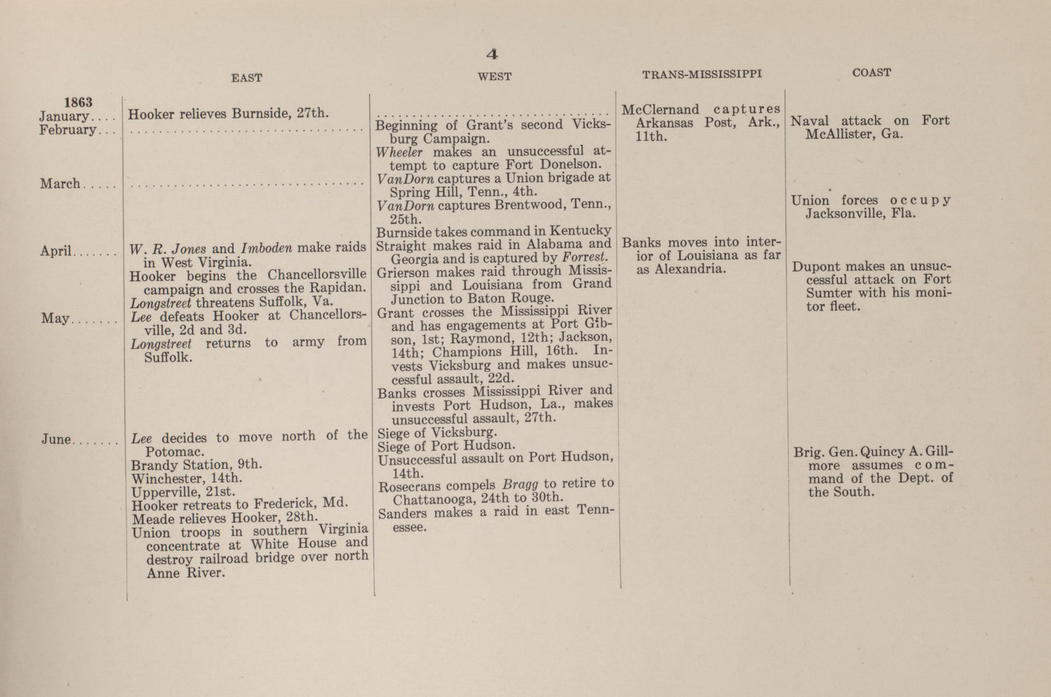 Principal Operations of the Civil War, P.4 from Campaigns of the American Civil War--atlas 1914 by Relic Map Company