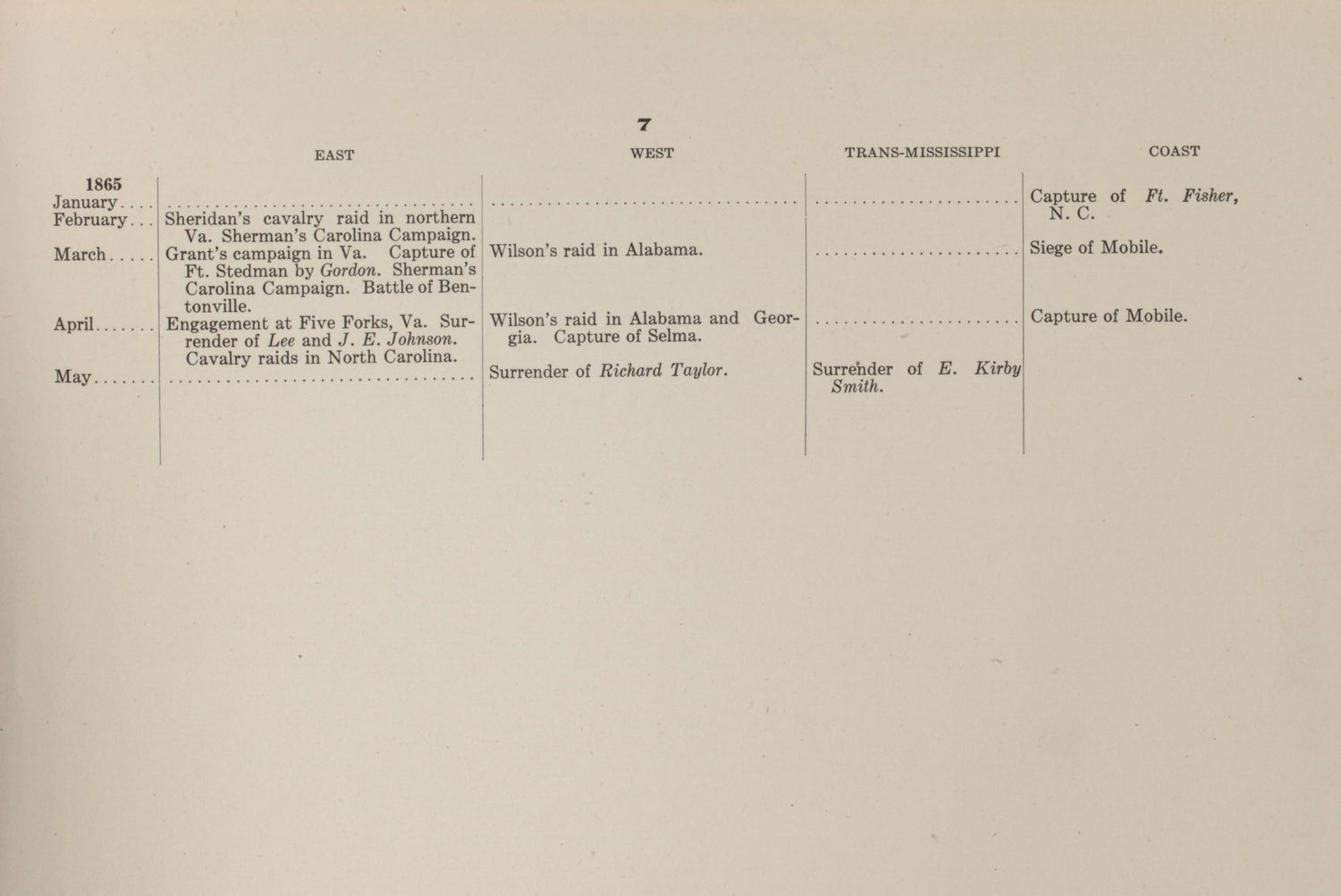 Principal Operations of the Civil War, P.7 from Campaigns of the American Civil War--atlas 1914 by Relic Map Company