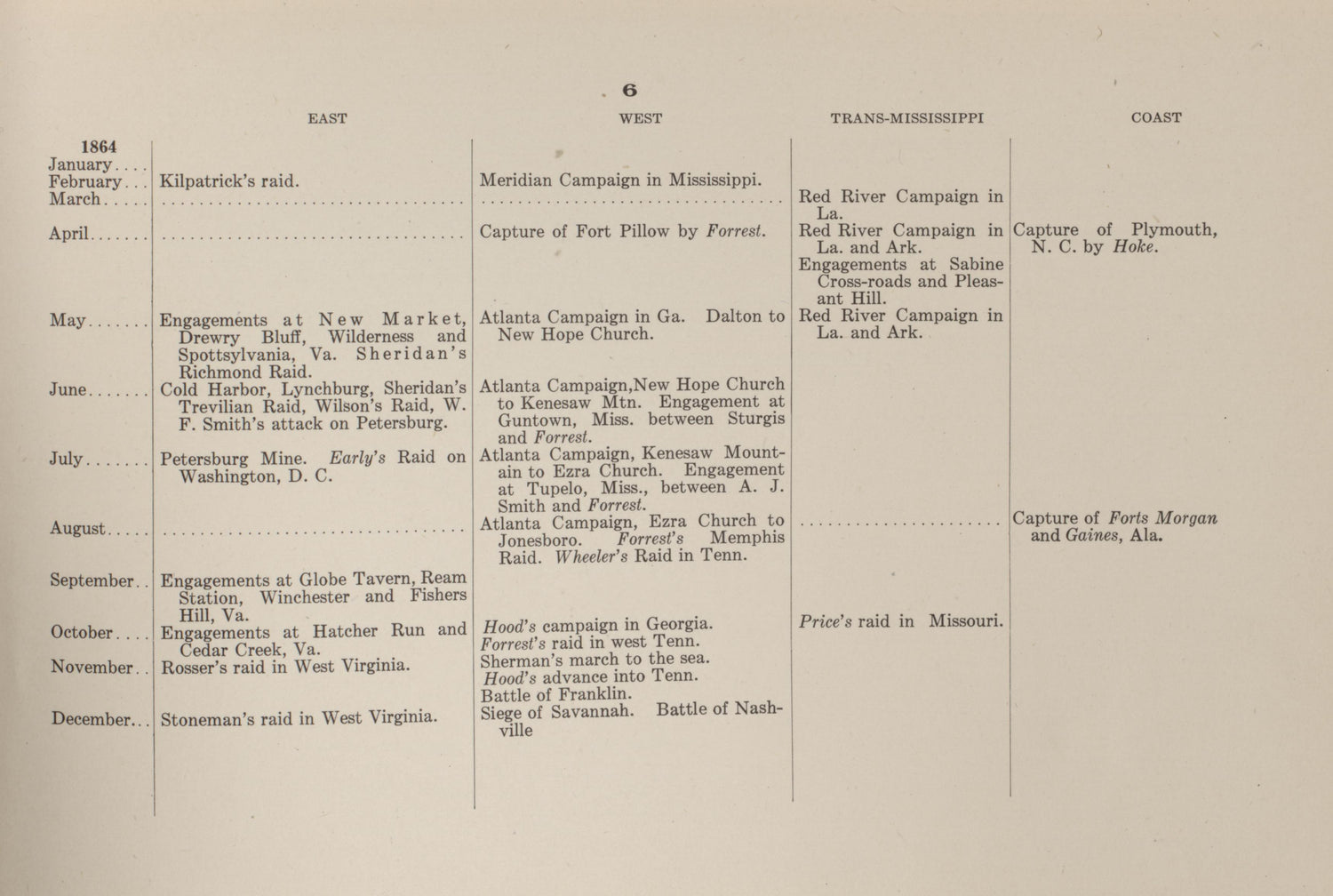 Principal Operations of the Civil War, P.6 from Campaigns of the American Civil War--atlas 1914 by Relic Map Company