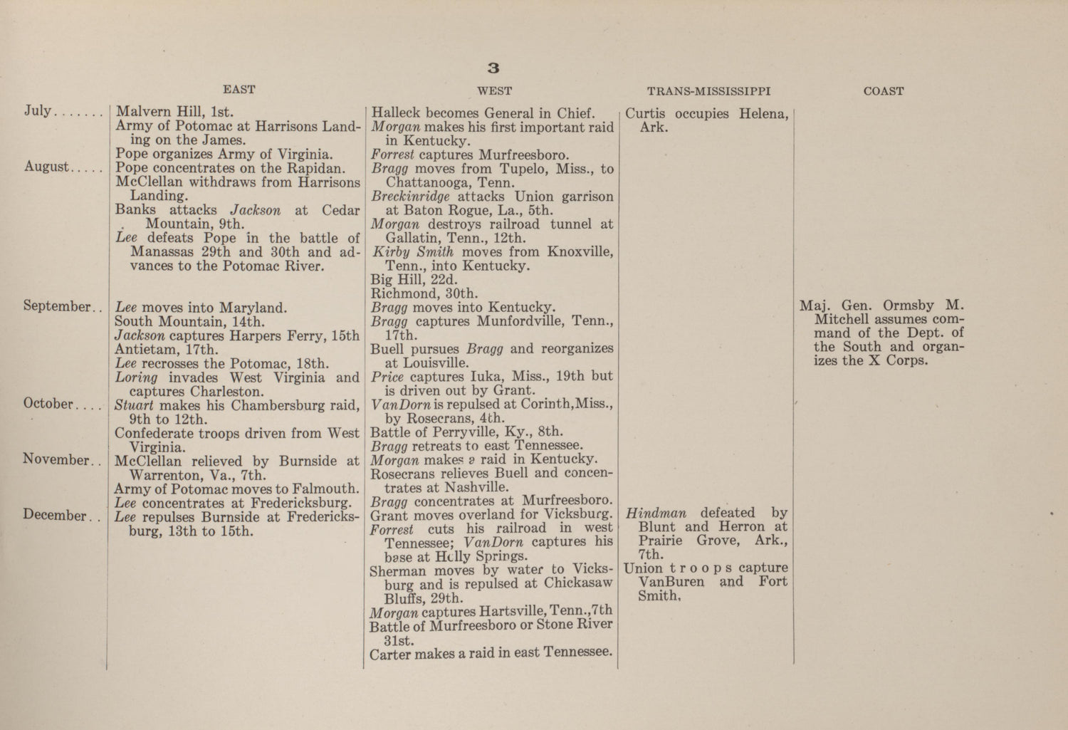 Principal Operations of the Civil War, P.3 from Campaigns of the American Civil War--atlas 1914 by Relic Map Company