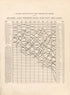 Chart Exhibiting the Relative Rank of the States and Territories for Ten Decades from Atlas of Bucks County, Pennsylvania 1891 by Relic Map Company