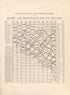 Chart Exhibiting the Relative Rank of the States and Territories for Ten Decades from Atlas of Bucks County, Pennsylvania 1891 by Relic Map Company