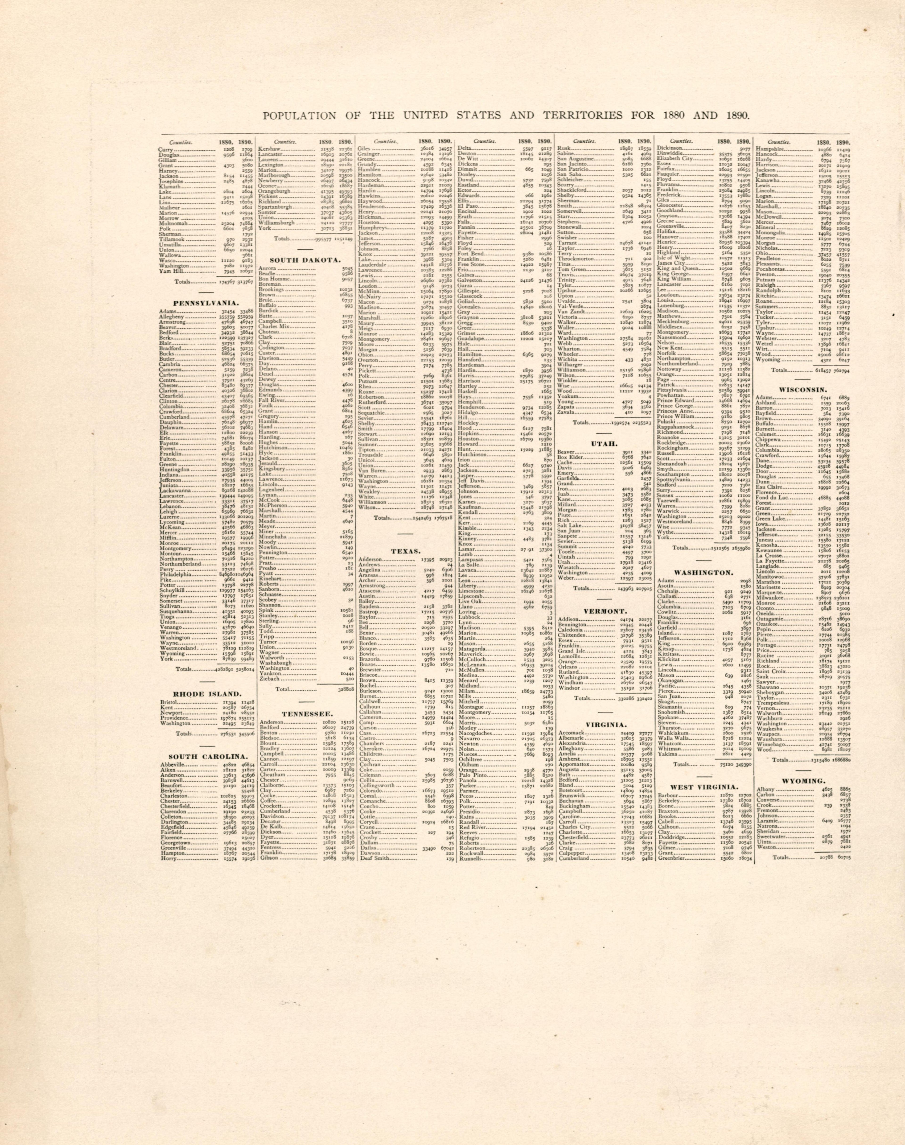 Population of the United States and Territories for 1880 and 1890 from Atlas of Bucks County, Pennsylvania 1891 by Relic Map Company