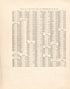 Population of the United States and Territories for 1880 and 1890 from Atlas of Bucks County, Pennsylvania 1891 by Relic Map Company