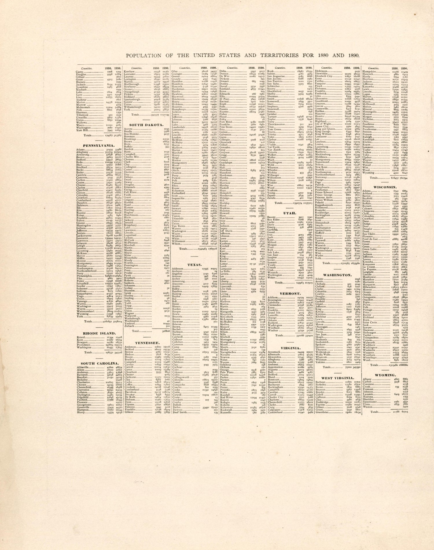 Population of the United States and Territories for 1880 and 1890 from Atlas of Bucks County, Pennsylvania 1891 by Relic Map Company